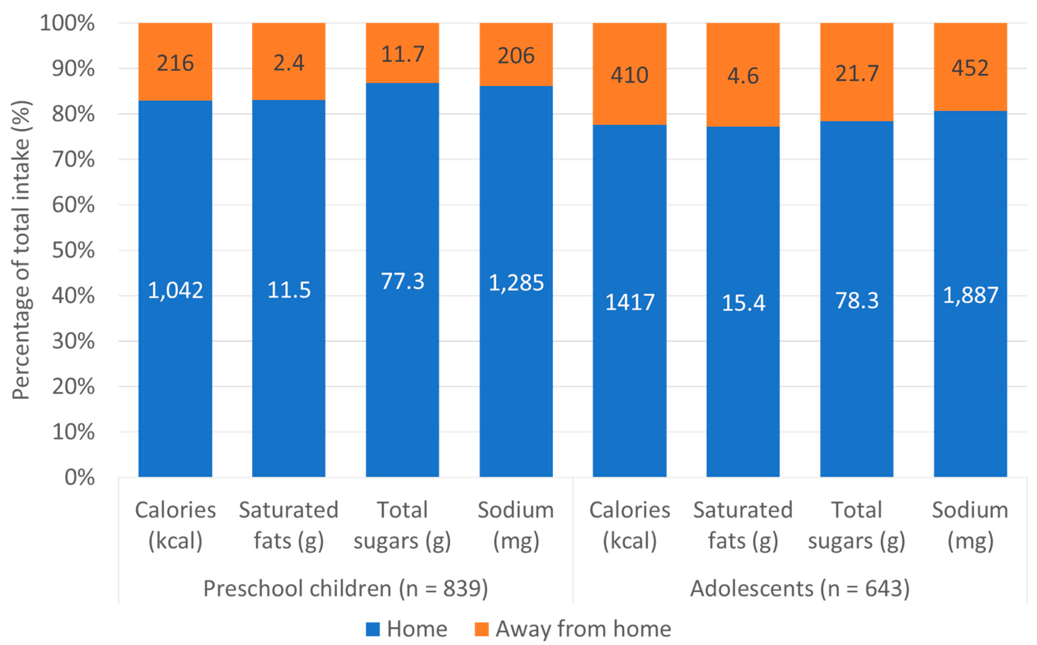 Nutrients 11 01695 g001