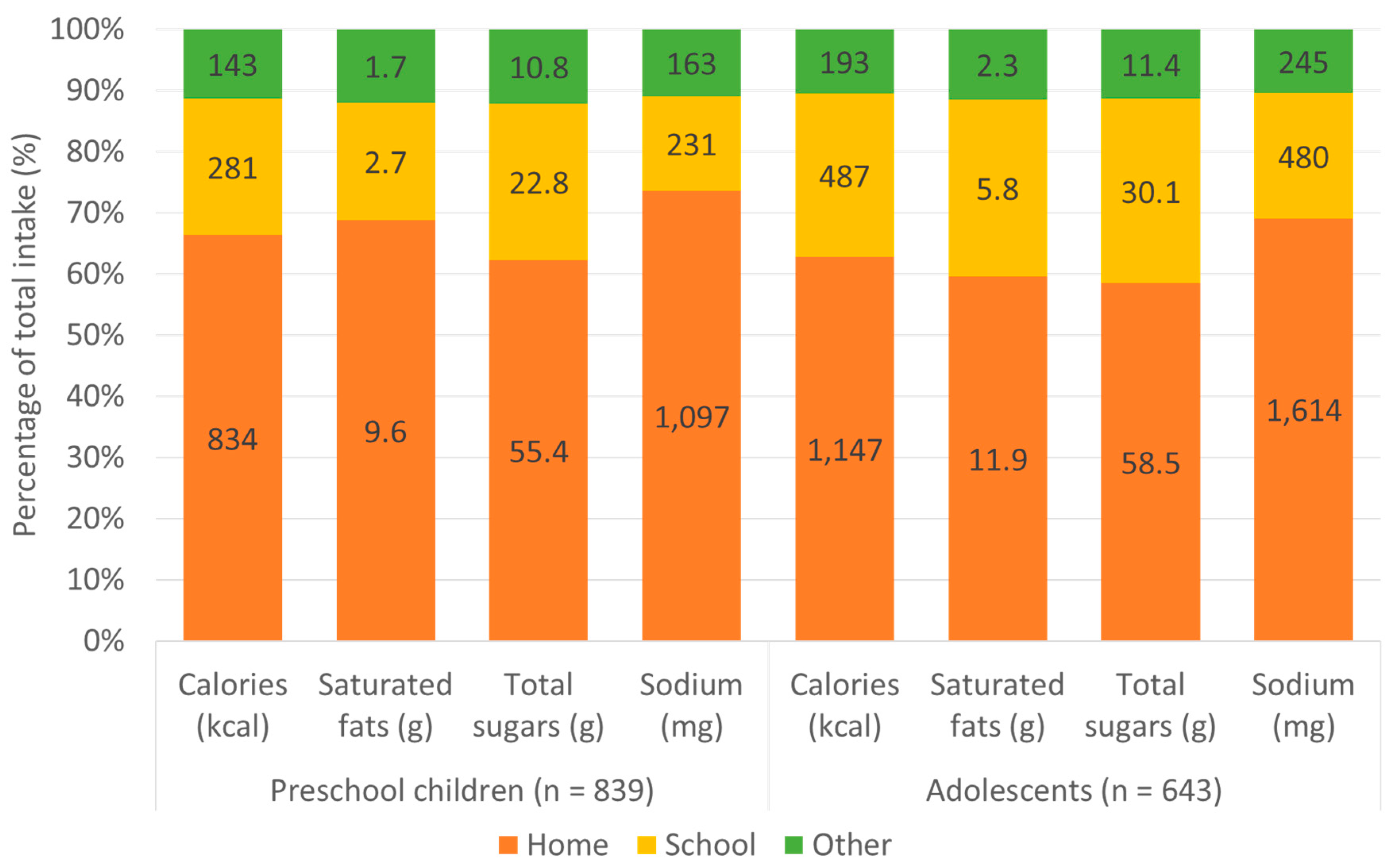 Nutrients 11 01695 g002
