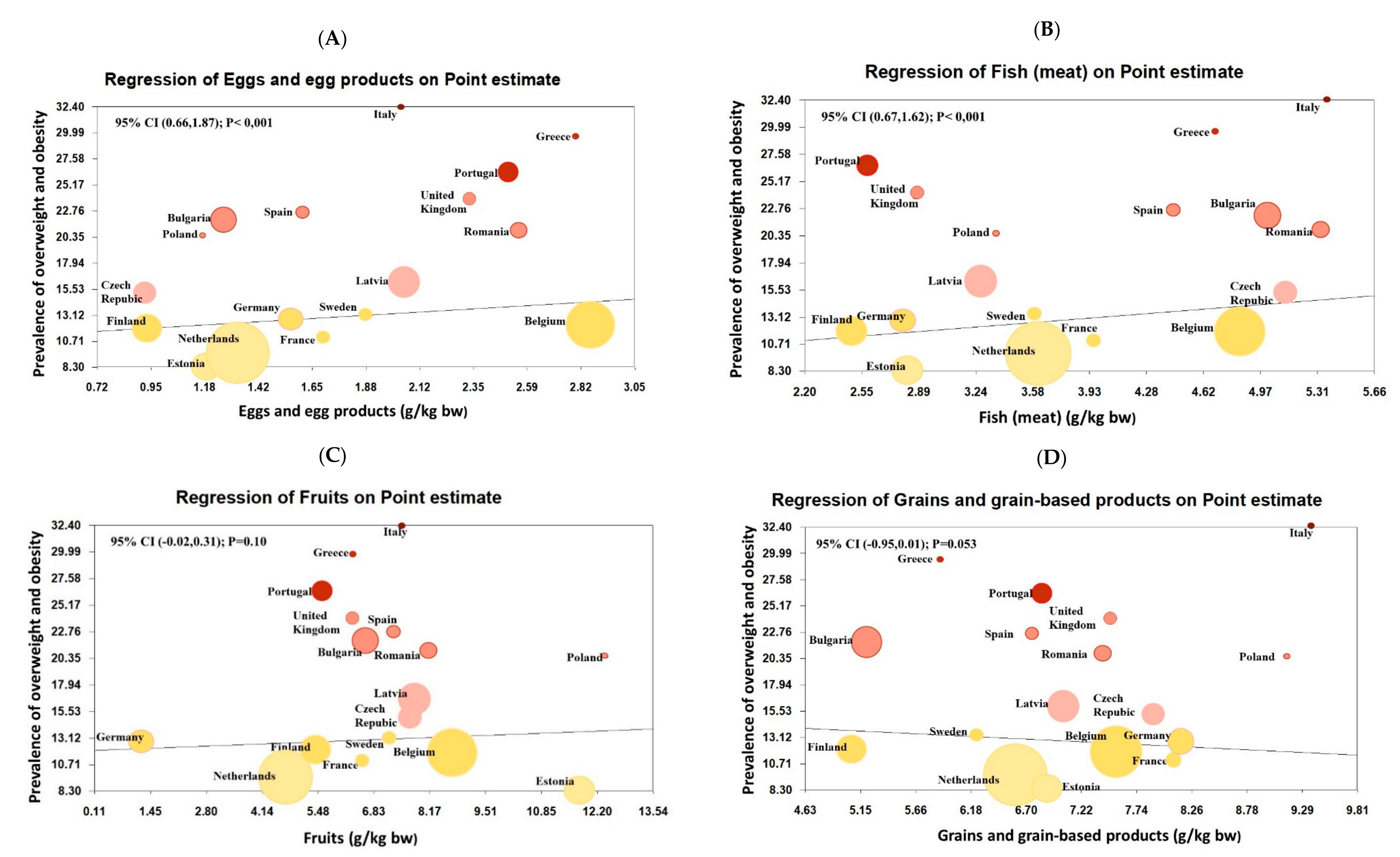 Nutrients 11 01698 g004a Nutrients 11 01698 g004a