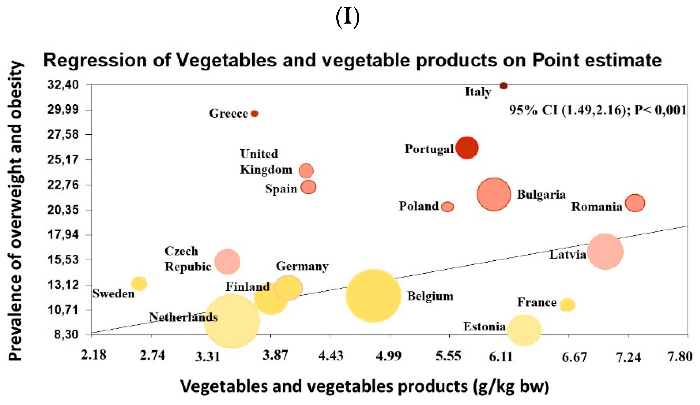 Nutrients 11 01698 g004c Nutrients 11 01698 g004c