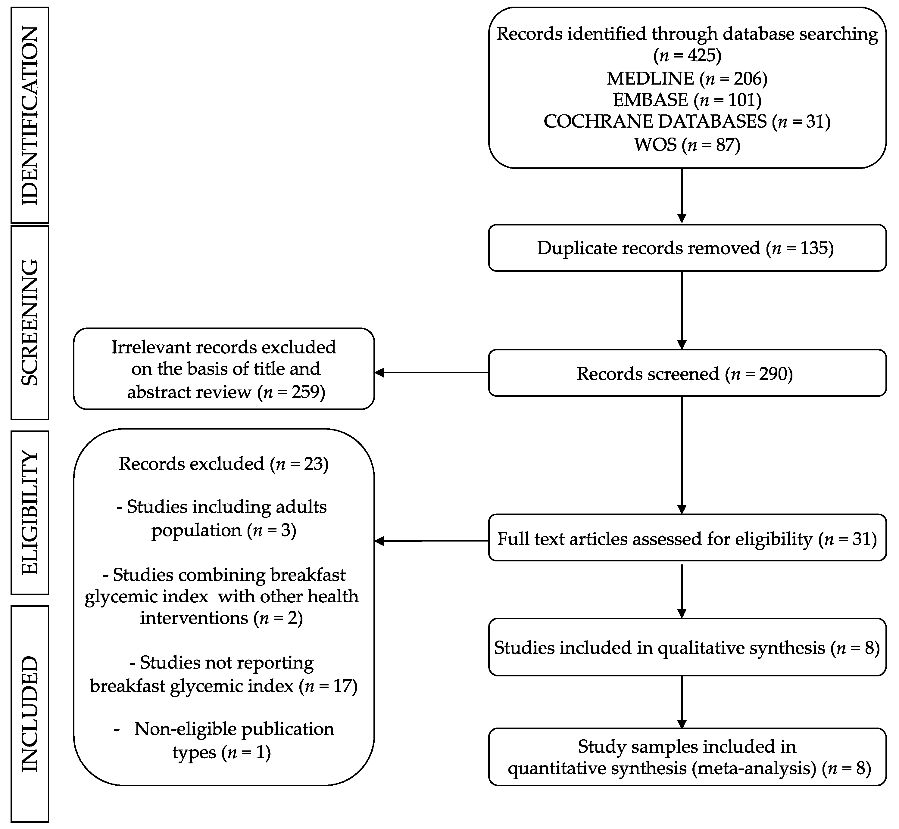 Nutrients 11 01706 g001