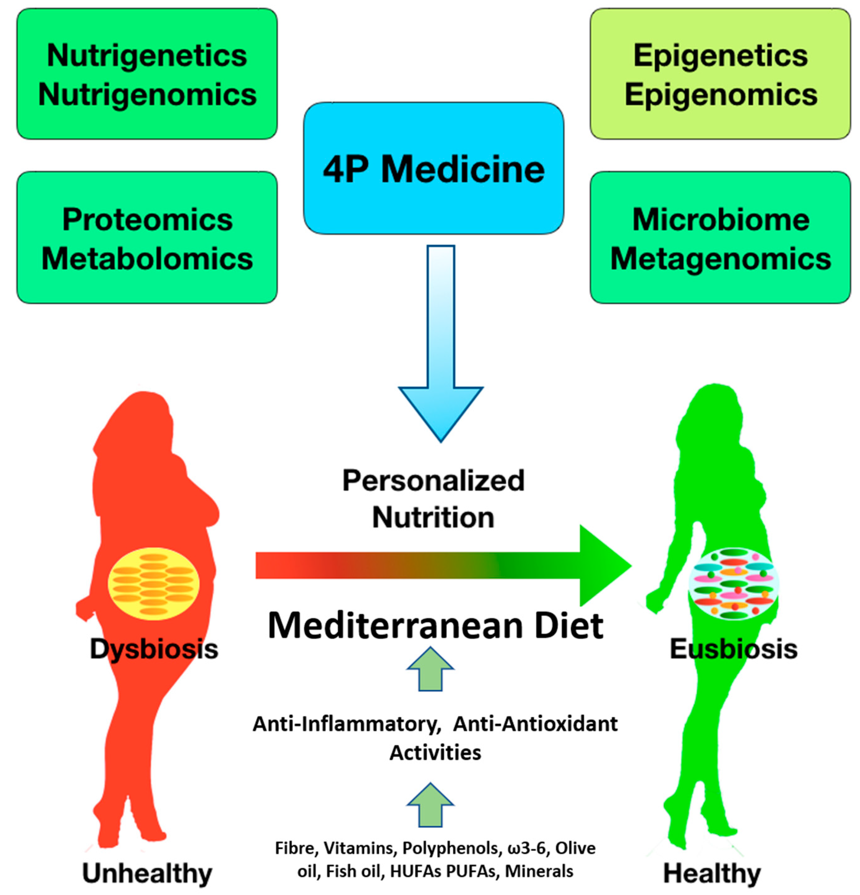 Nutrients 11 01707 g001