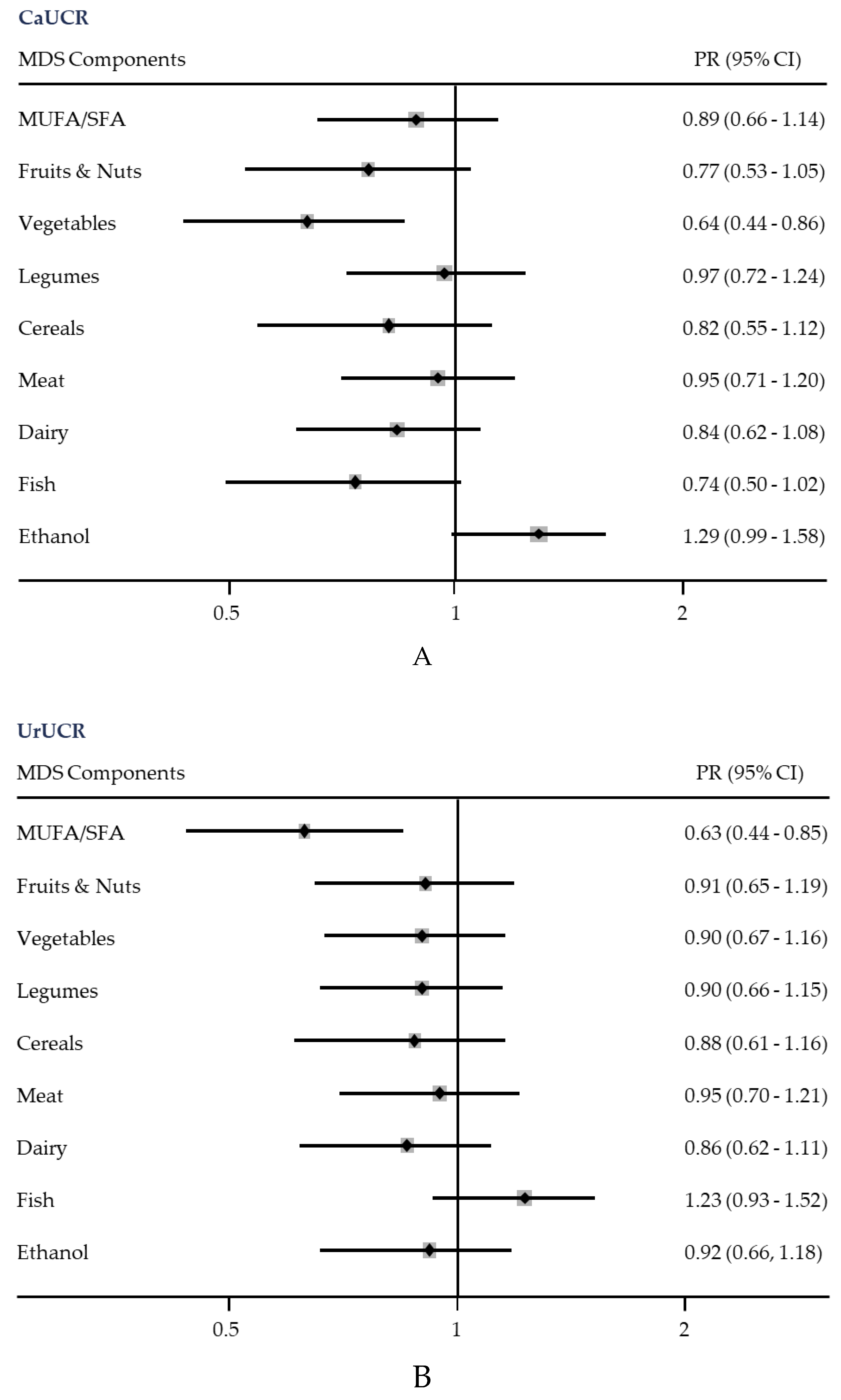 Nutrients 11 01708 g002