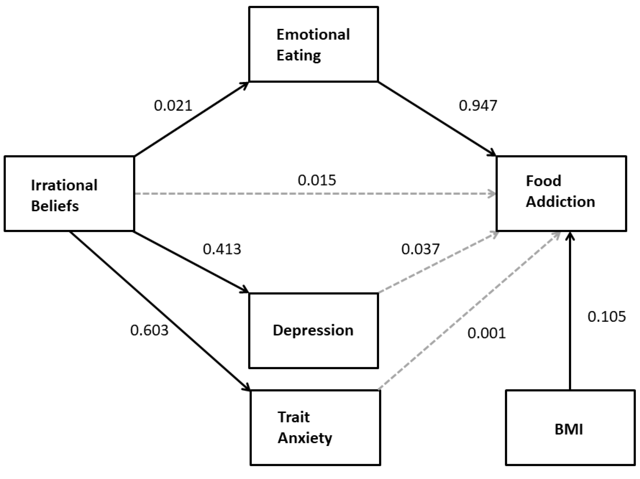Nutrients 11 01711 g001 Nutrients 11 01711 g001