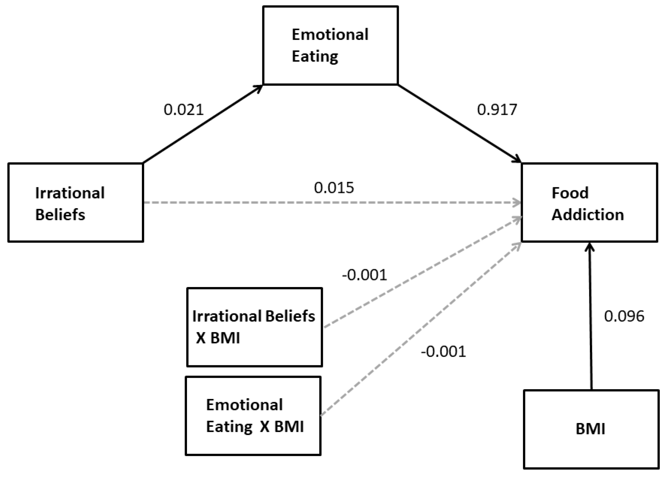 Nutrients 11 01711 g002 Nutrients 11 01711 g002