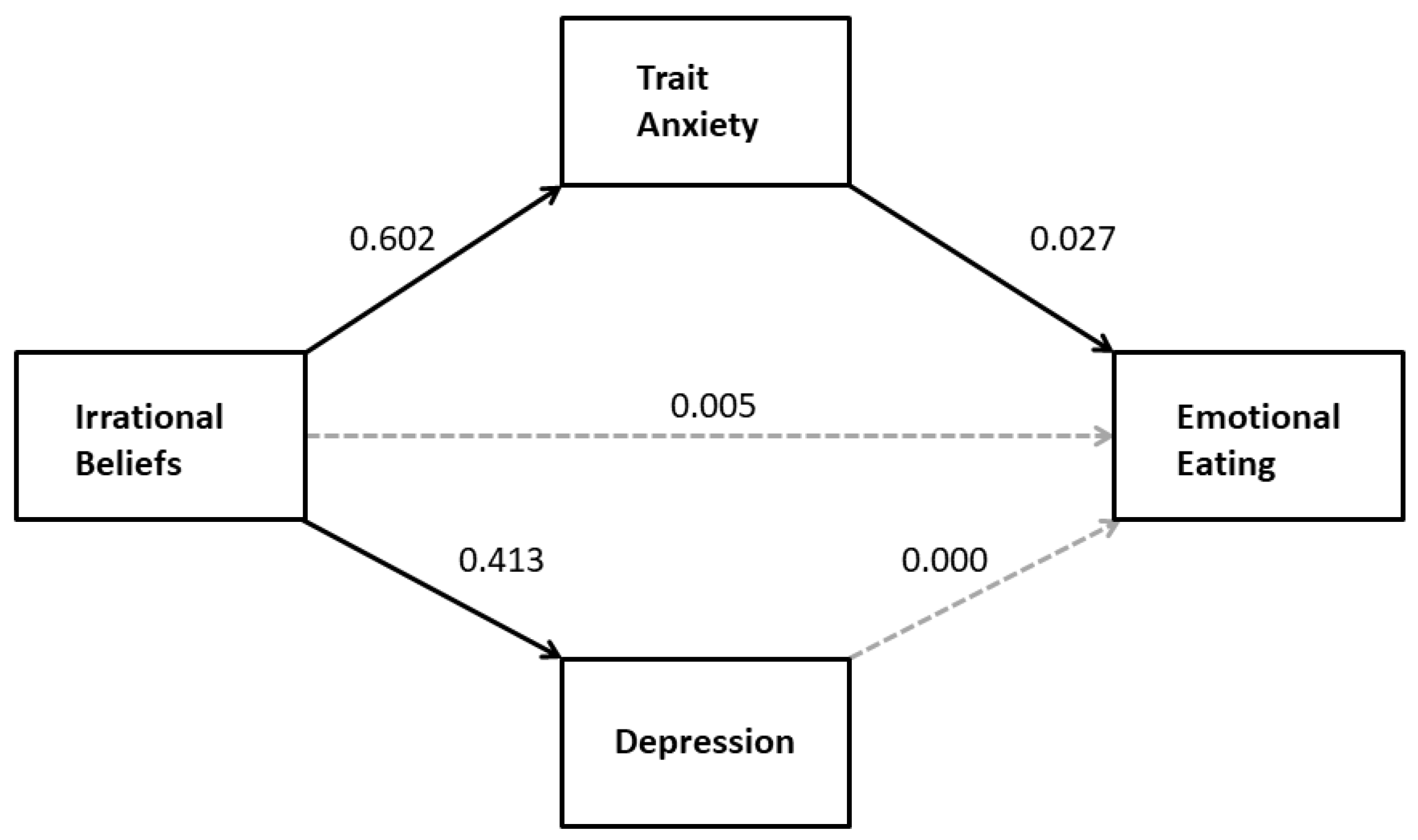 Nutrients 11 01711 g003 Nutrients 11 01711 g003