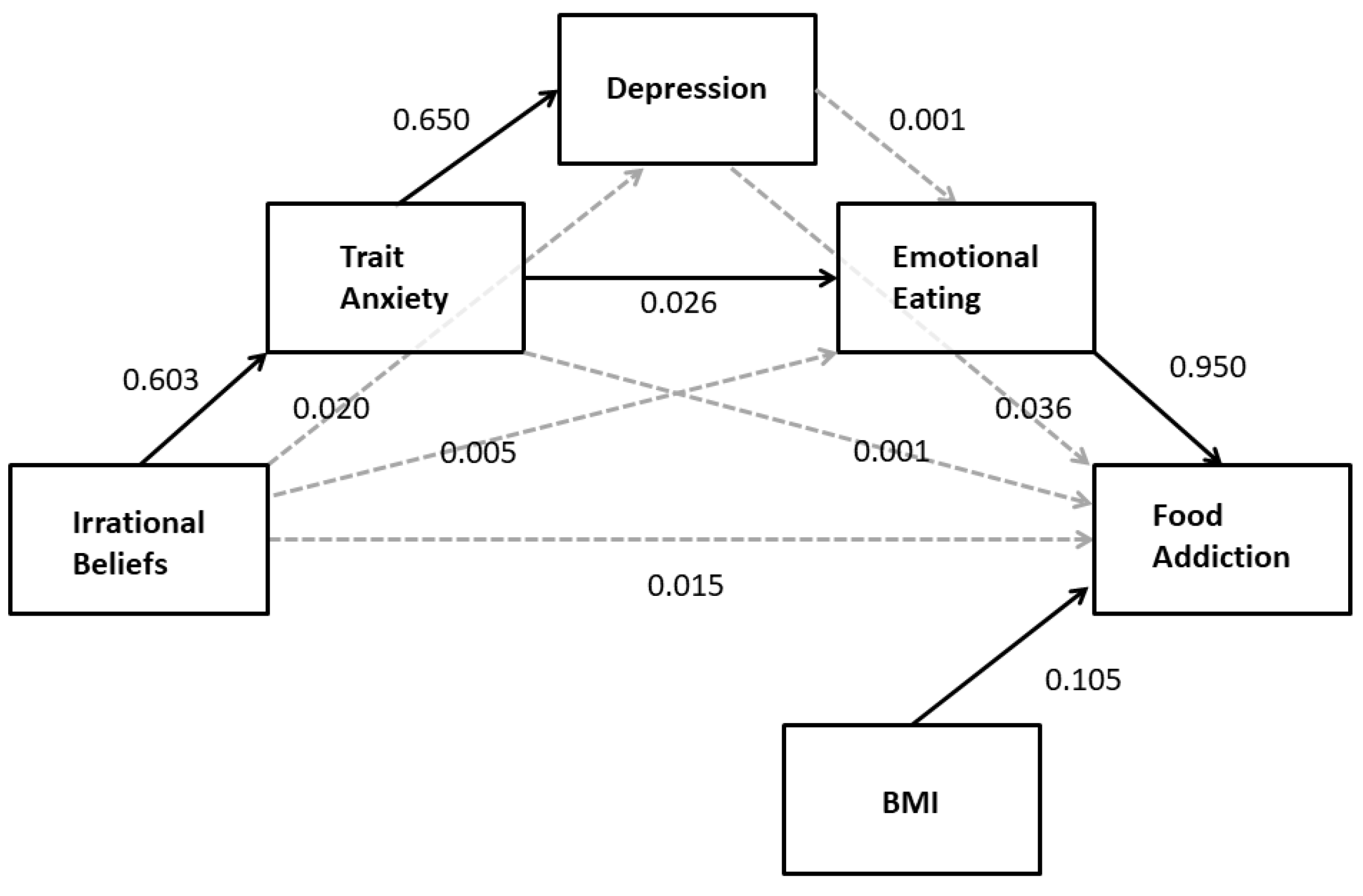 Nutrients 11 01711 g004 Nutrients 11 01711 g004