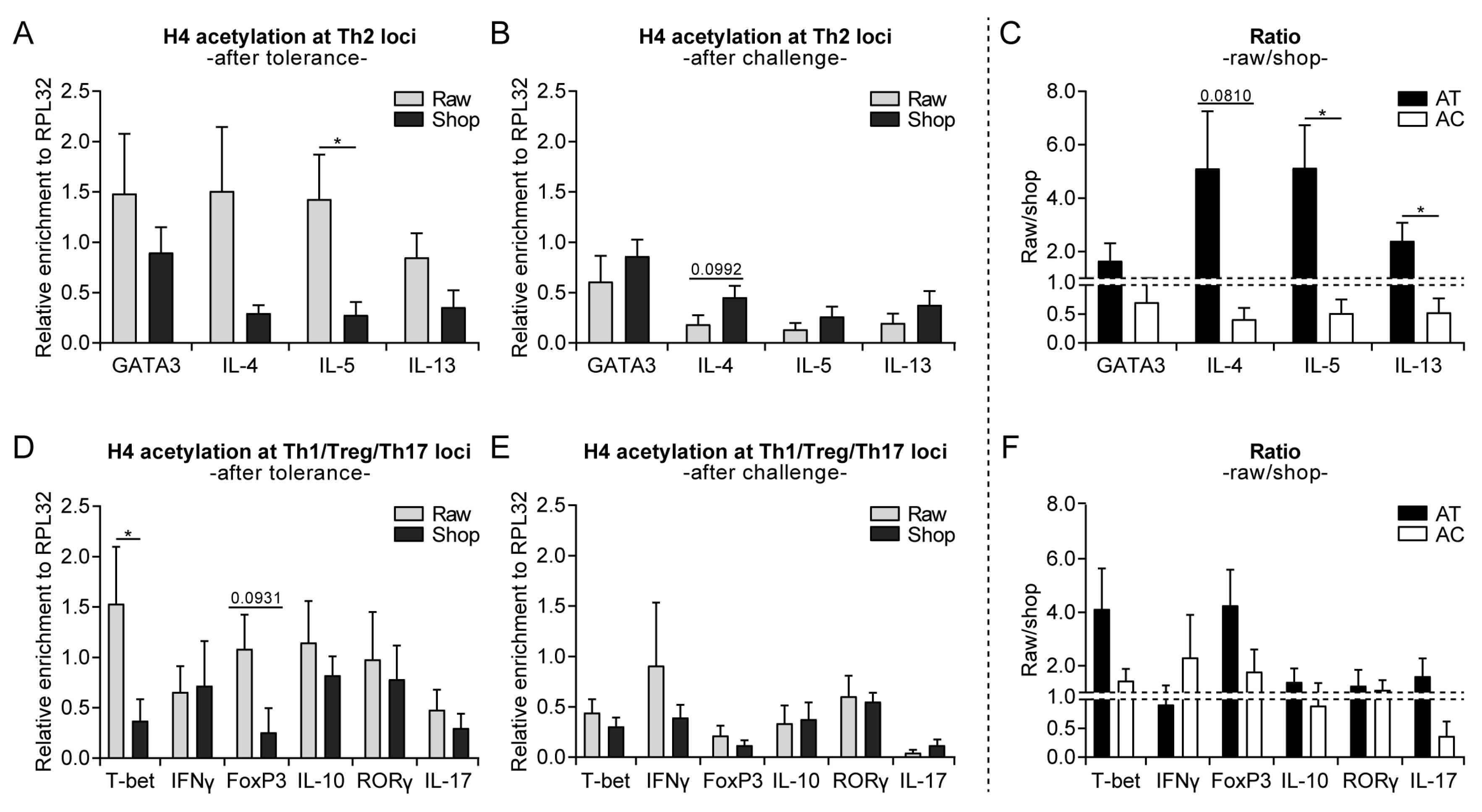 Nutrients 11 01721 g004