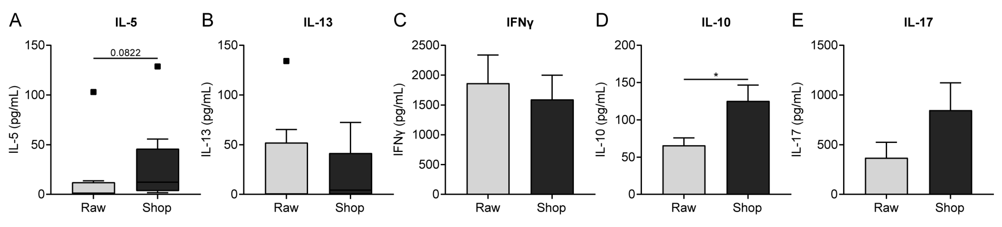 Nutrients 11 01721 g006