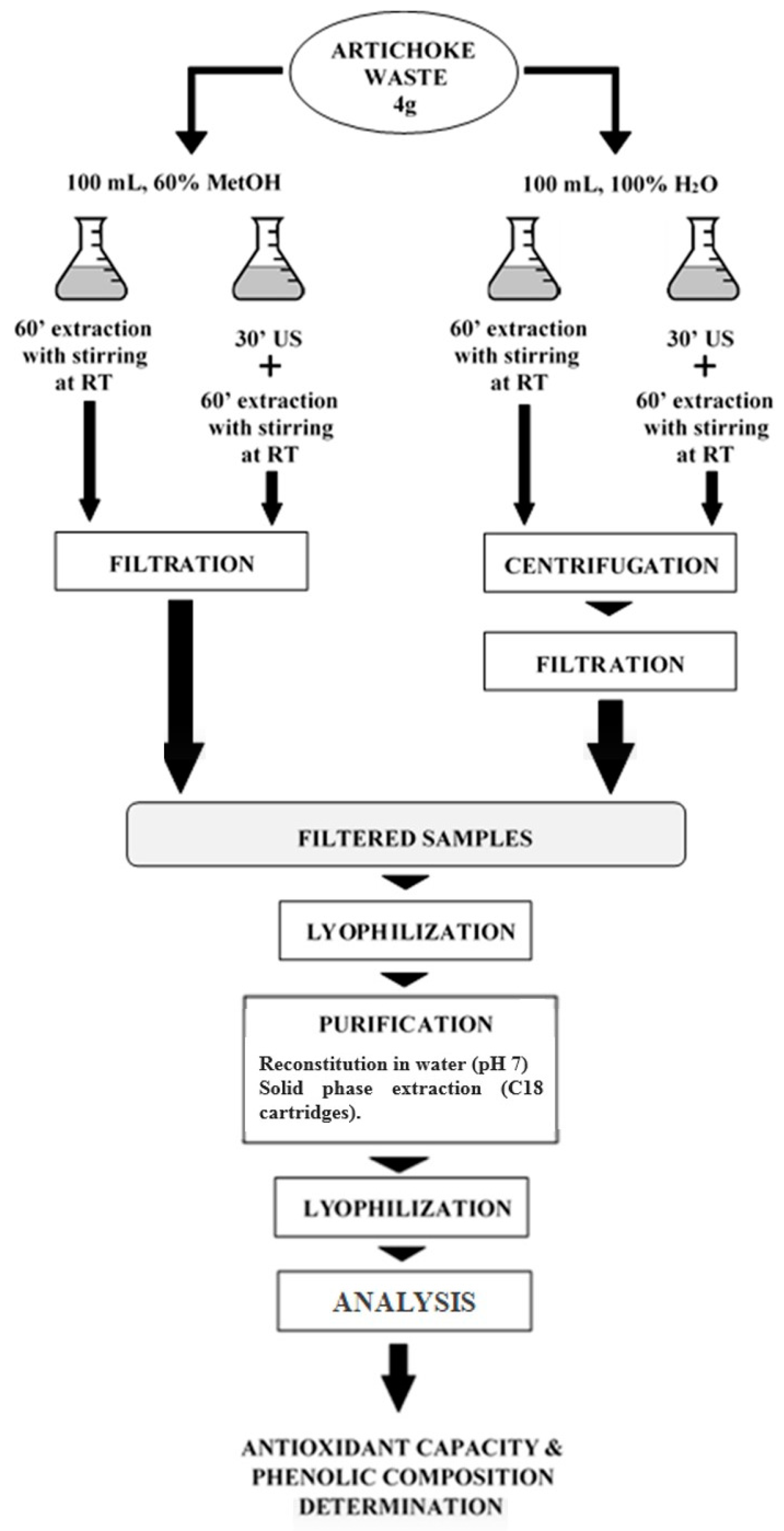 Nutrients 11 01723 g001