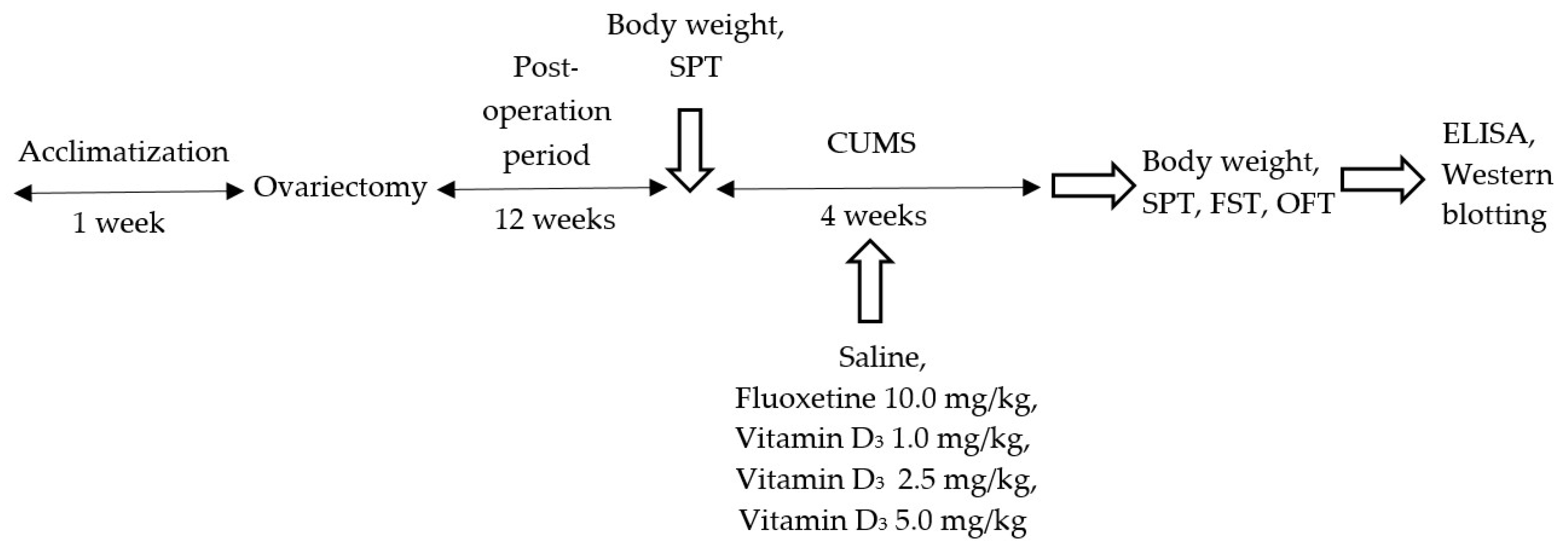 Nutrients 11 01726 g001