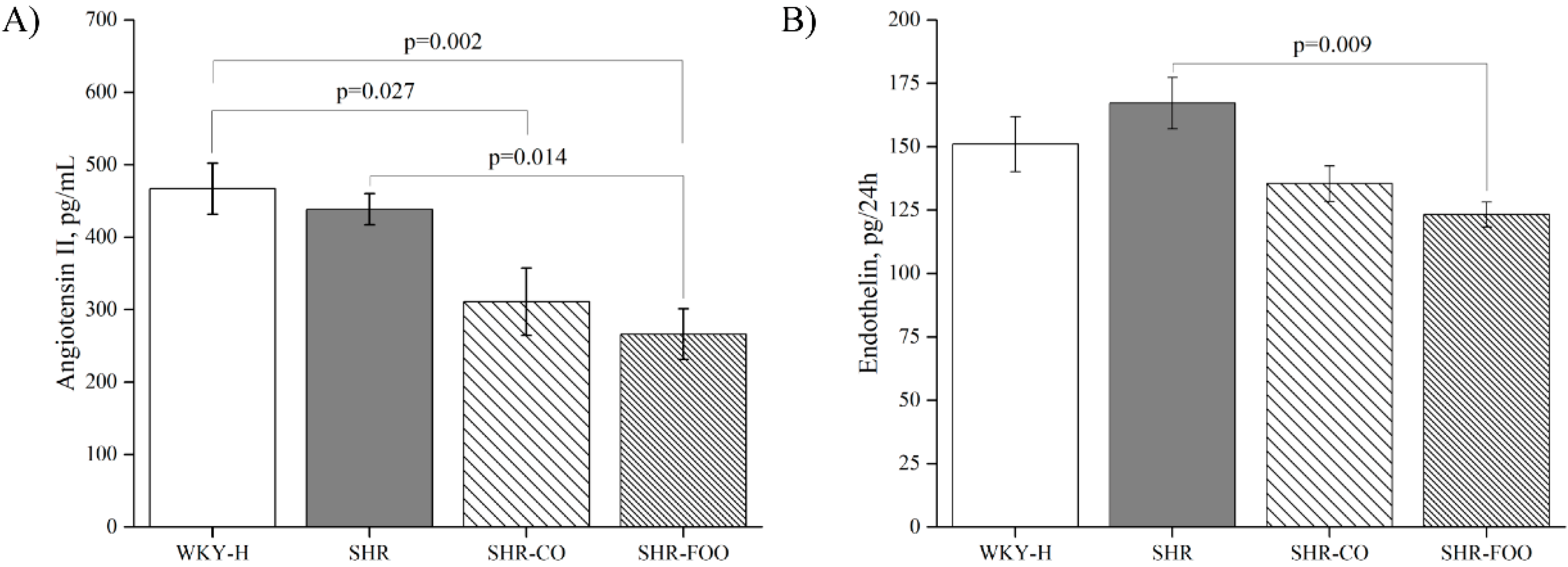Nutrients 11 01728 g003