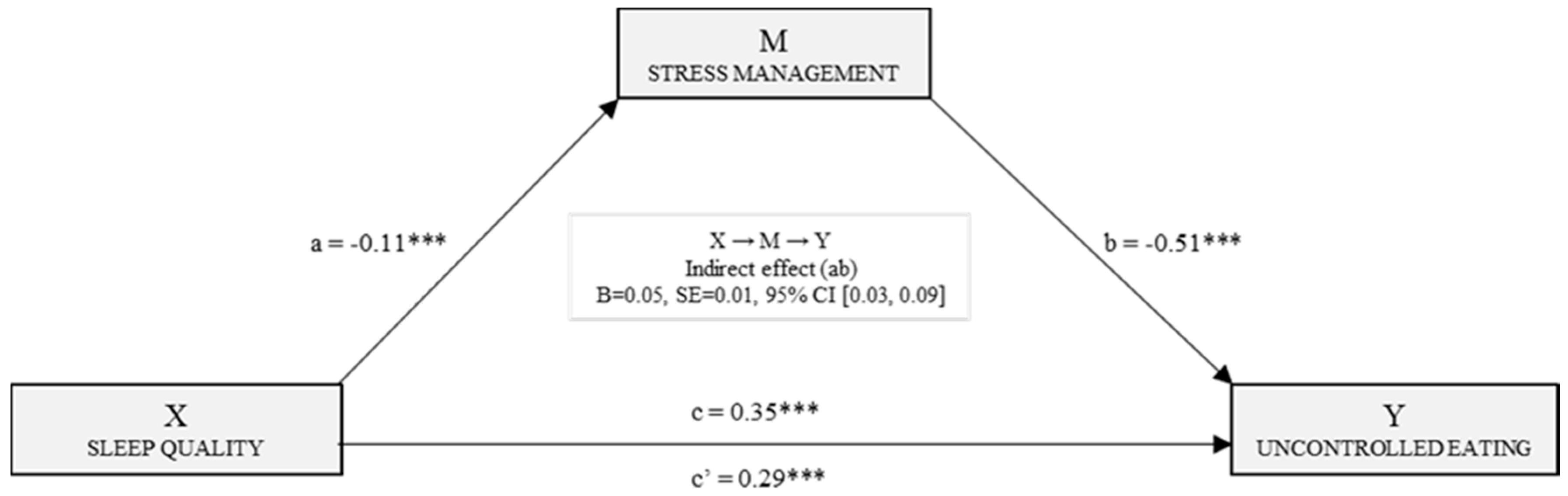 Nutrients 11 01731 g003
