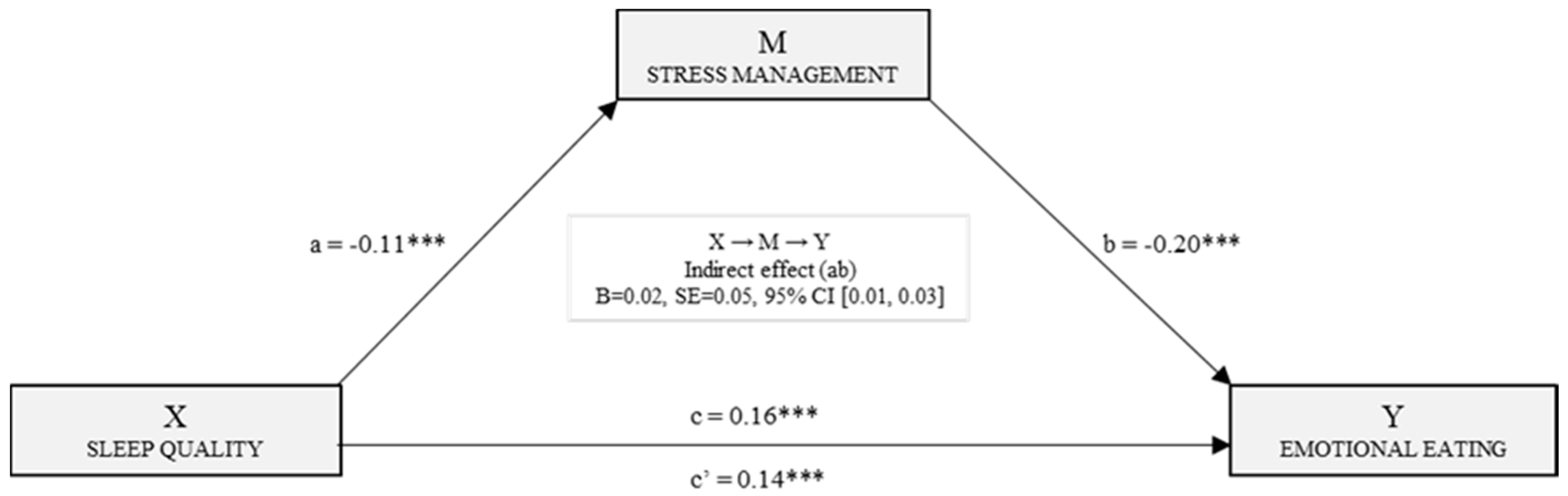Nutrients 11 01731 g004