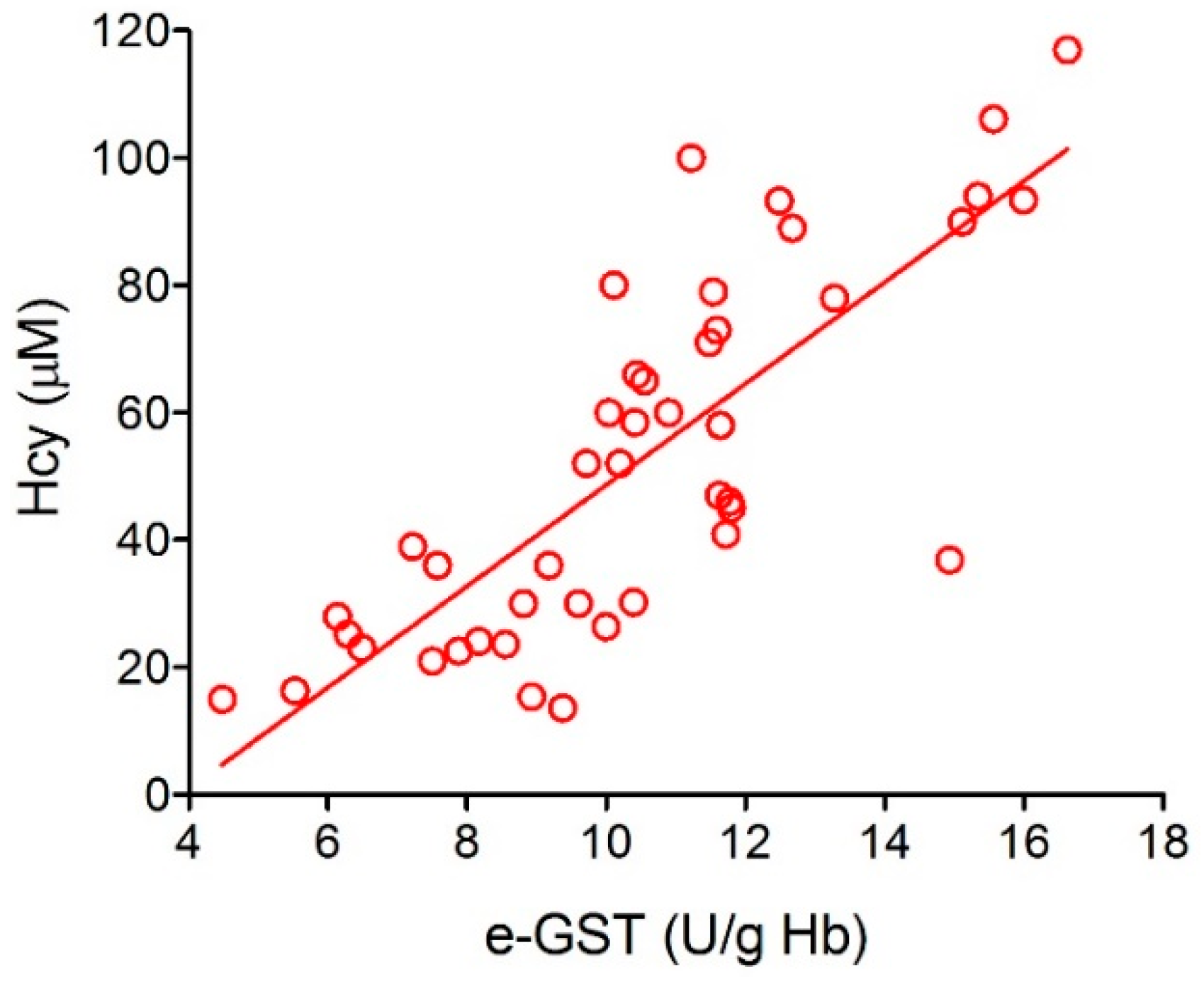Nutrients 11 01741 g007