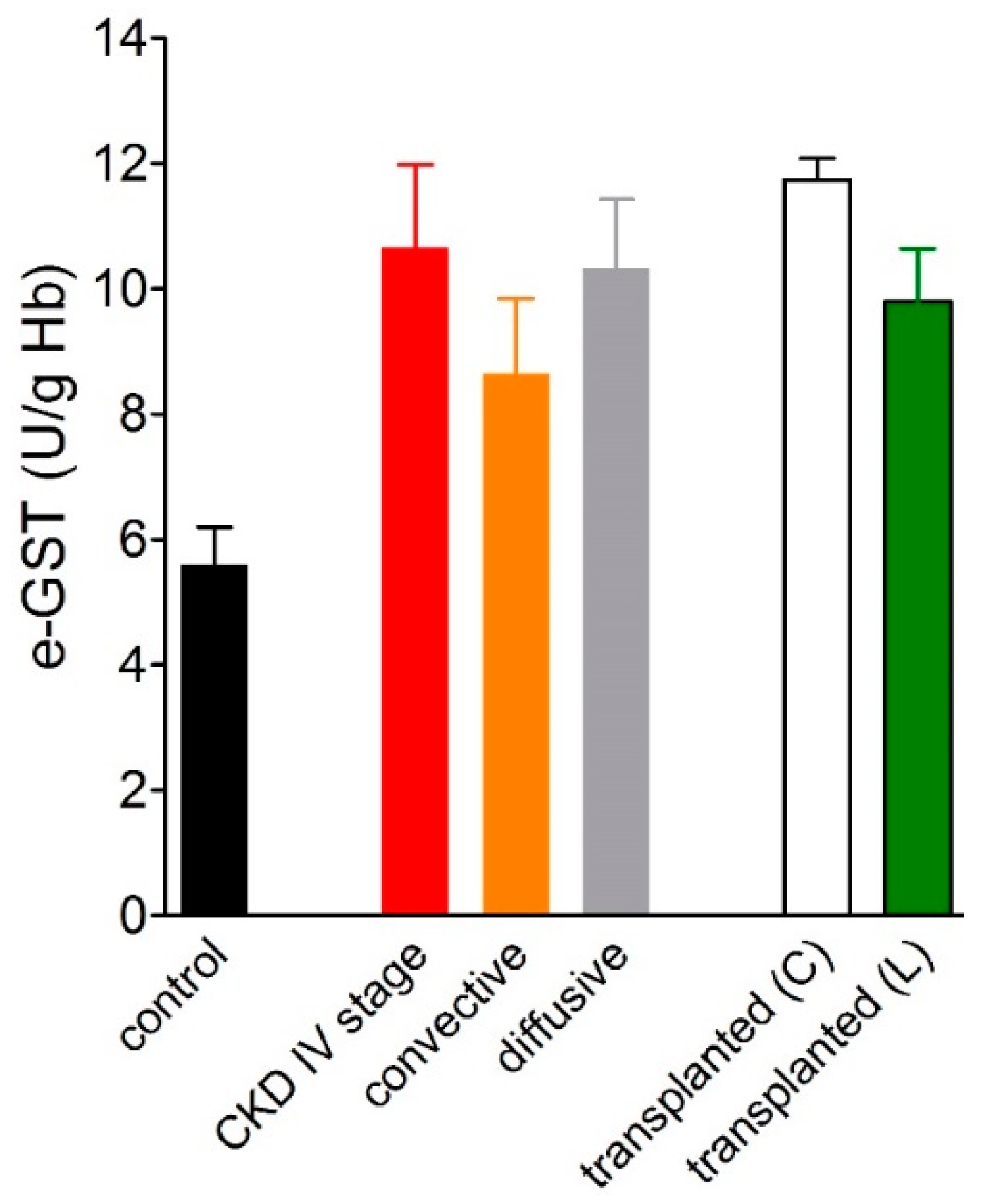 Nutrients 11 01741 g009