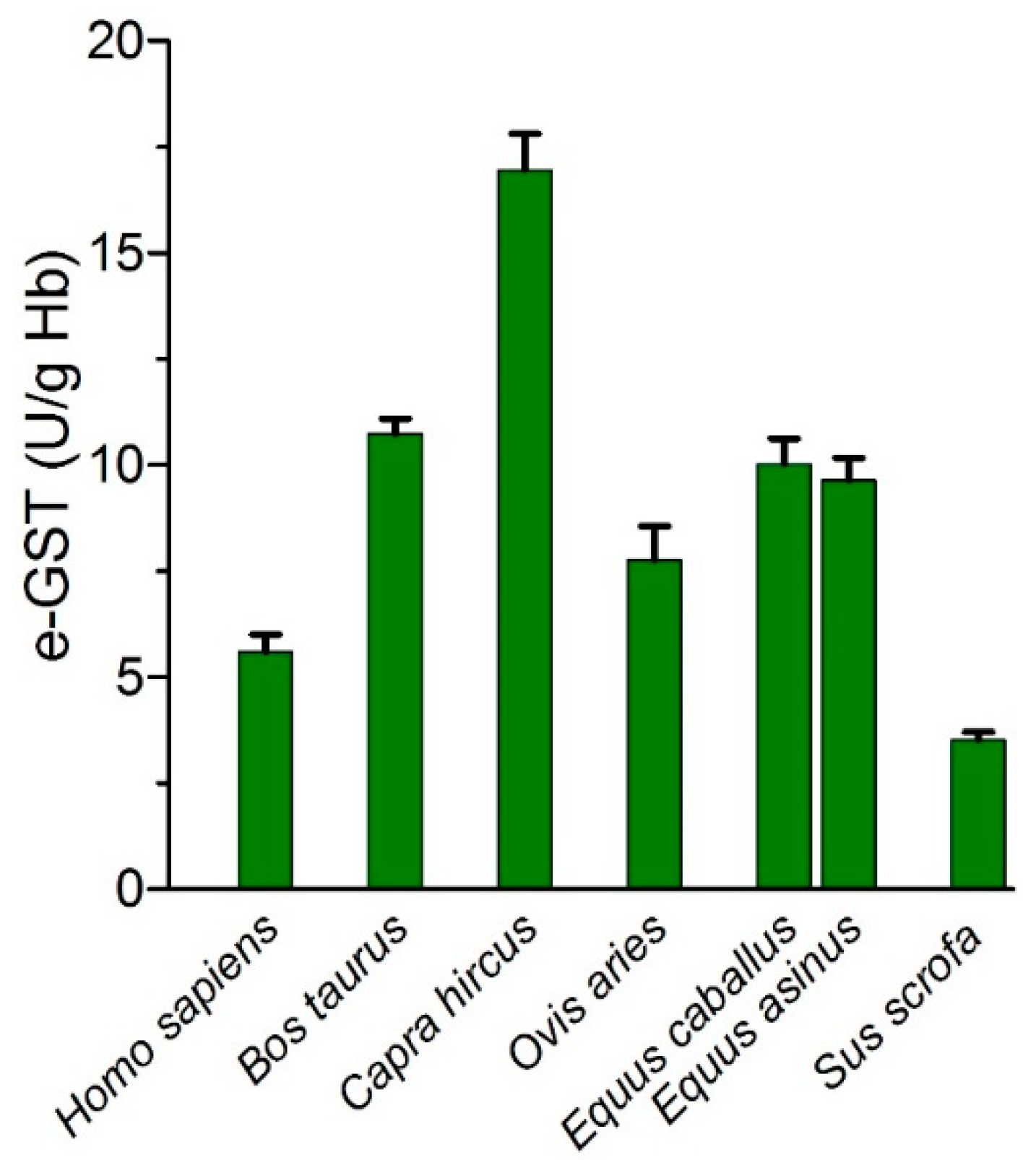 Nutrients 11 01741 g011