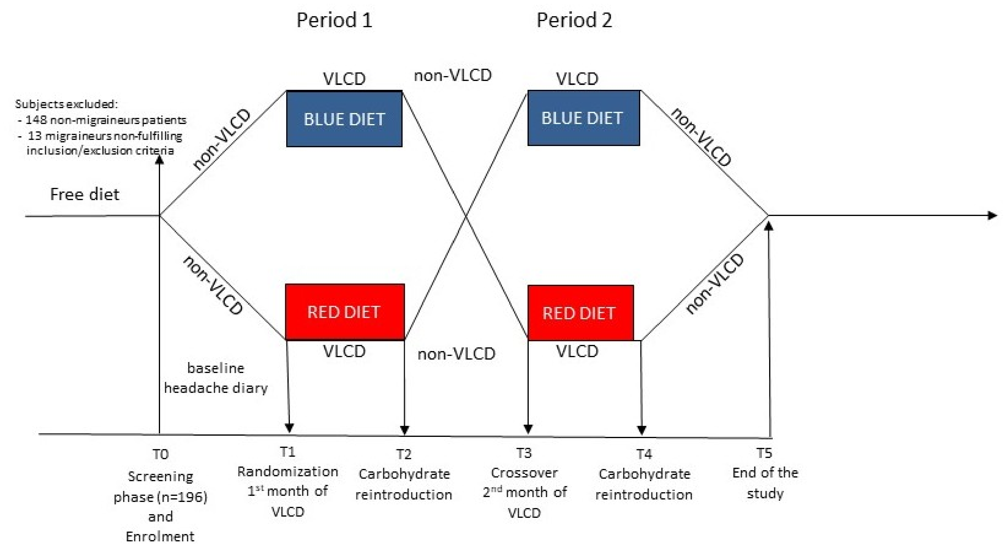Nutrients 11 01742 g001