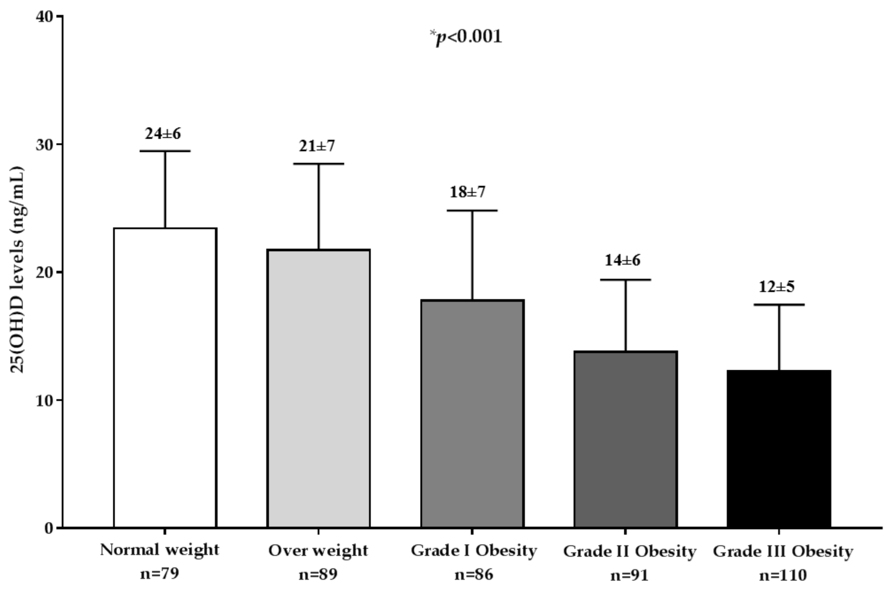 Nutrients 11 01747 g002