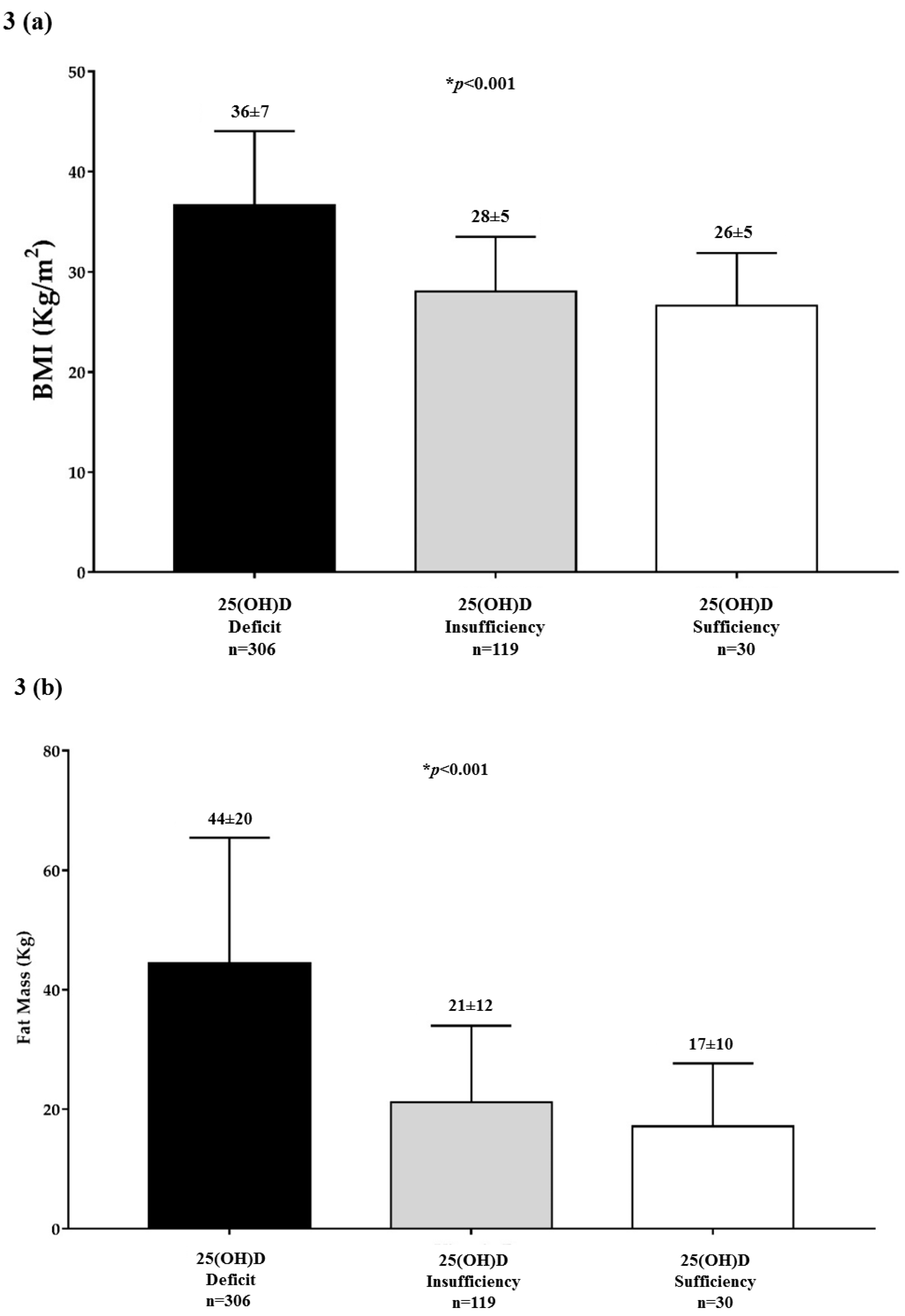 Nutrients 11 01747 g003a