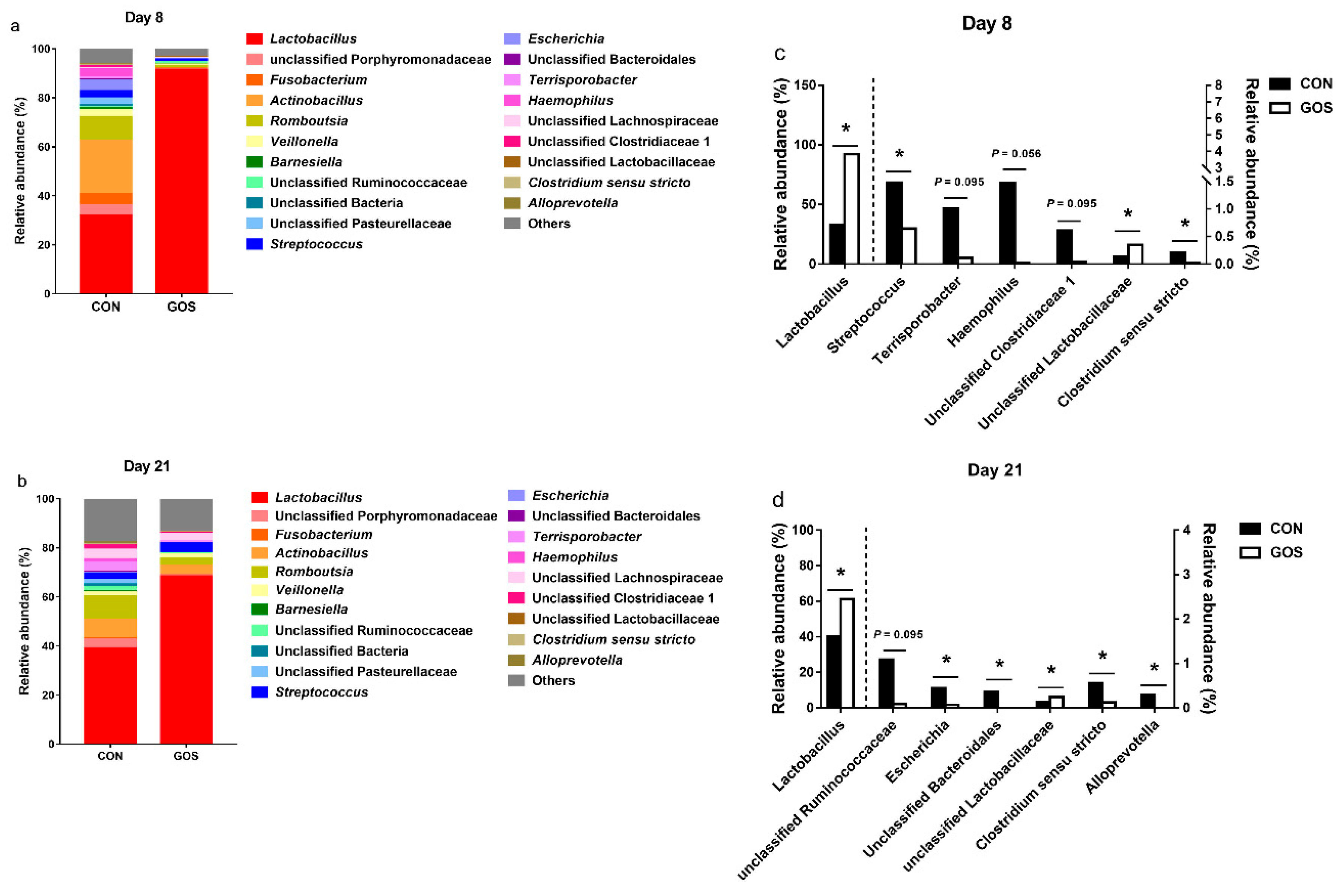Nutrients 11 01753 g004