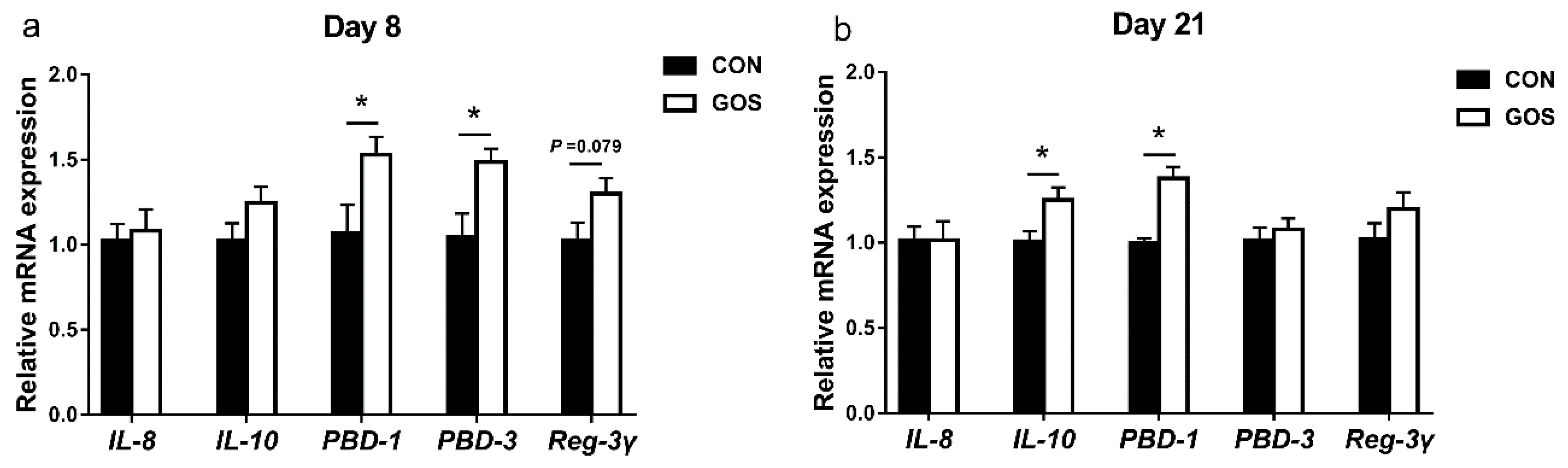 Nutrients 11 01753 g005