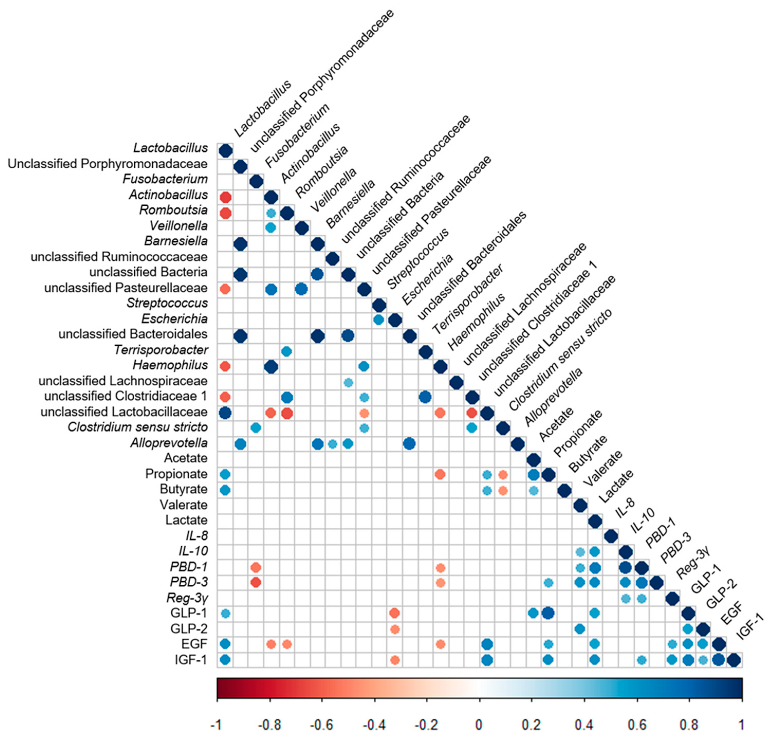 Nutrients 11 01753 g006