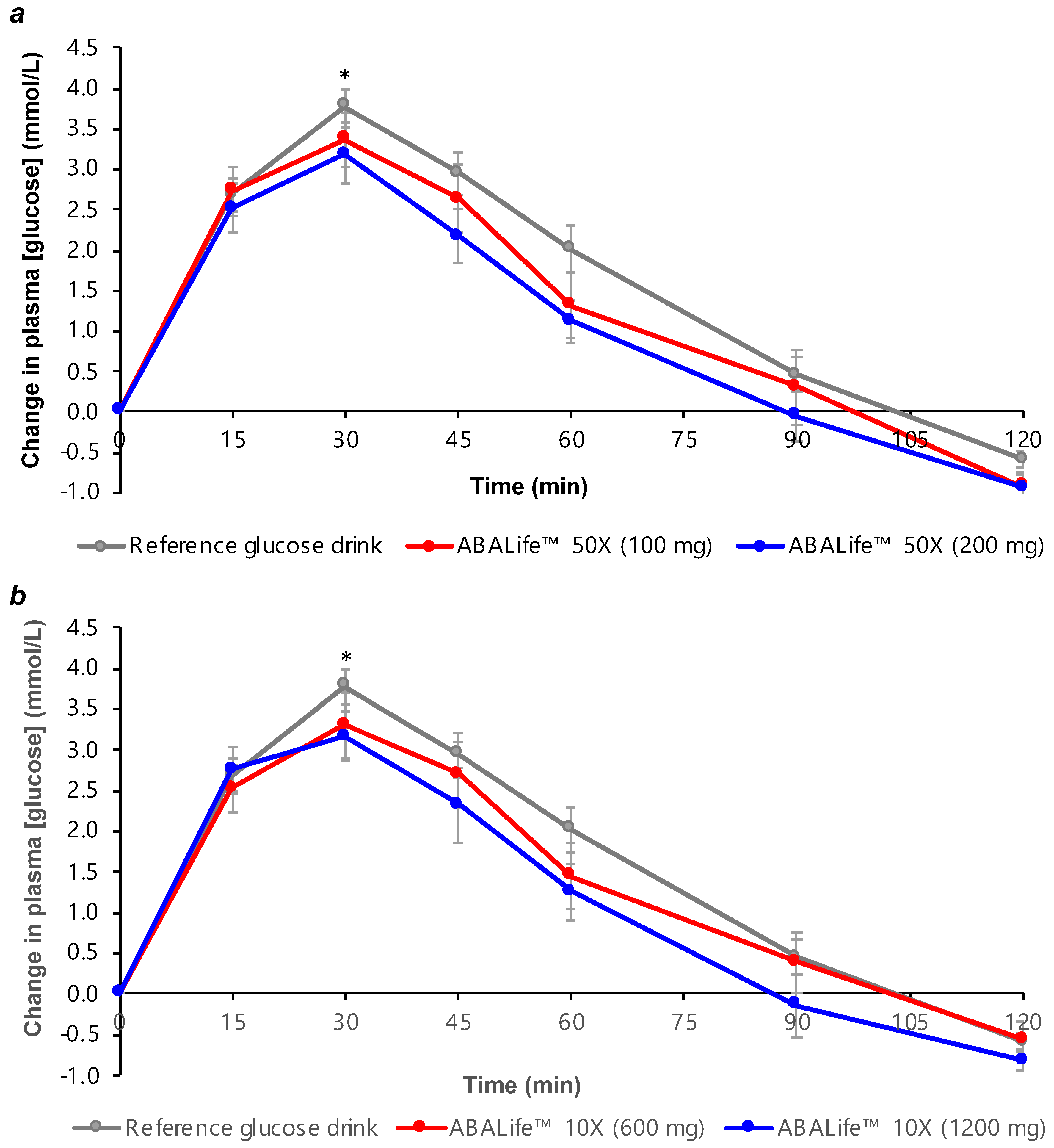 Nutrients 11 01757 g001