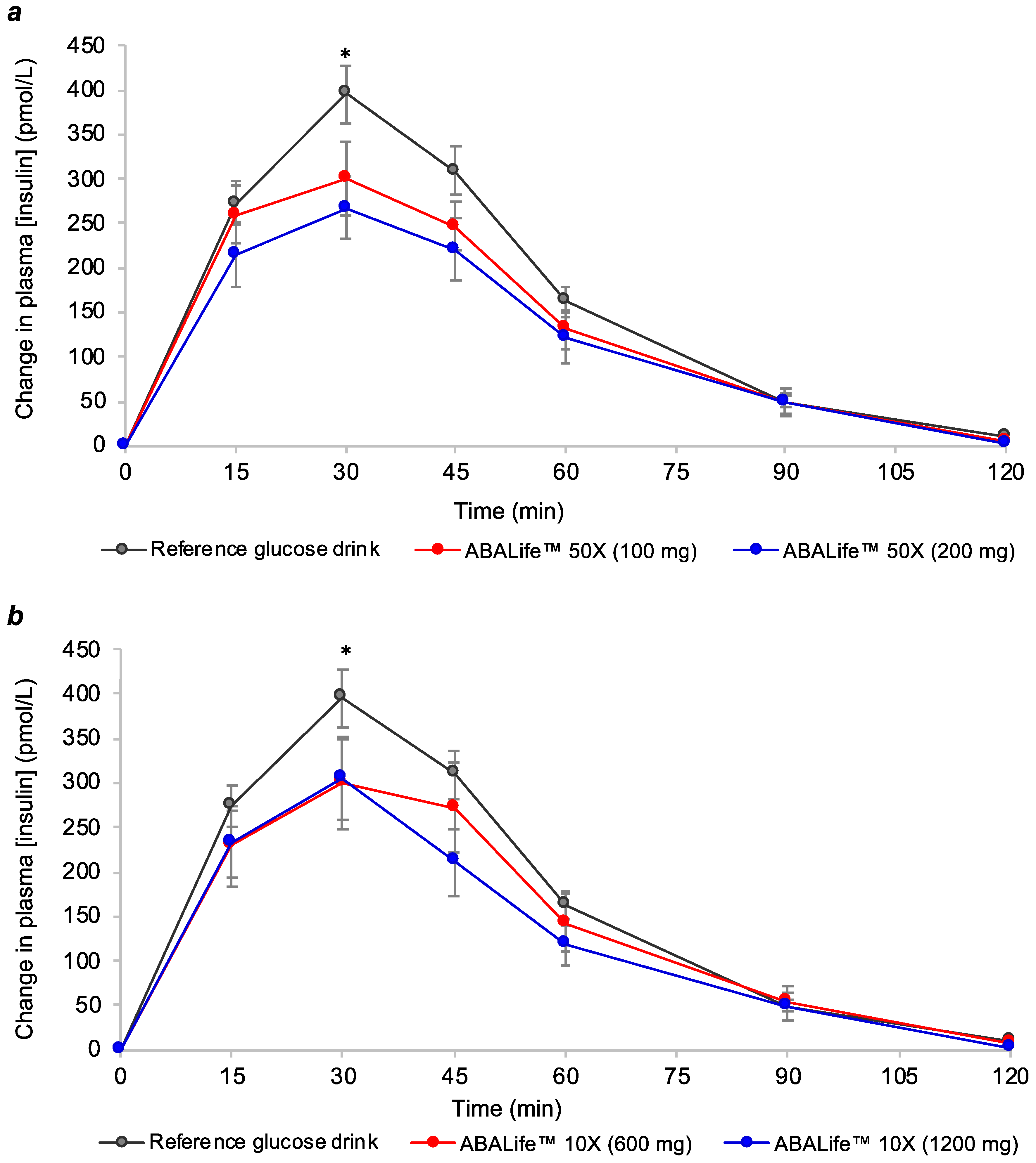 Nutrients 11 01757 g002