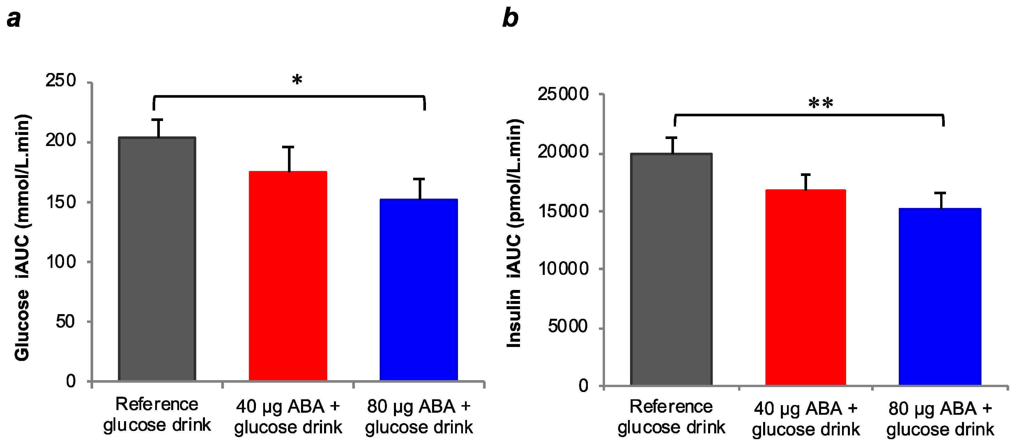 Nutrients 11 01757 g003
