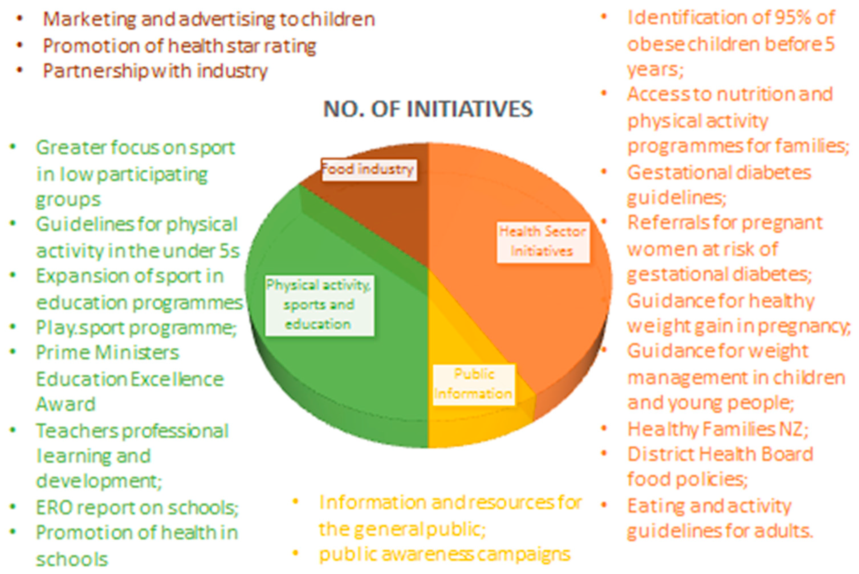 Nutrients 11 01760 g002