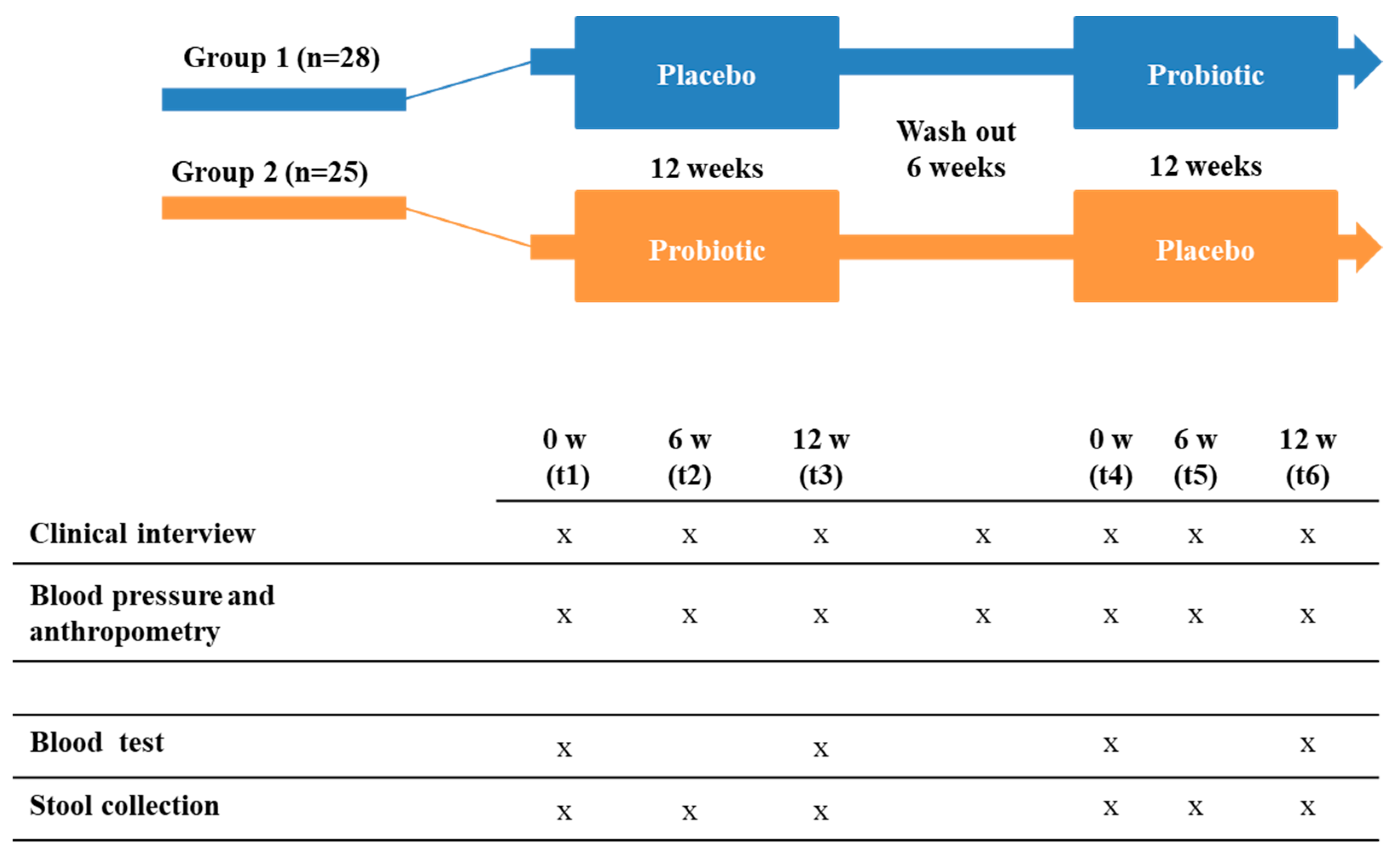 Nutrients 11 01761 g001