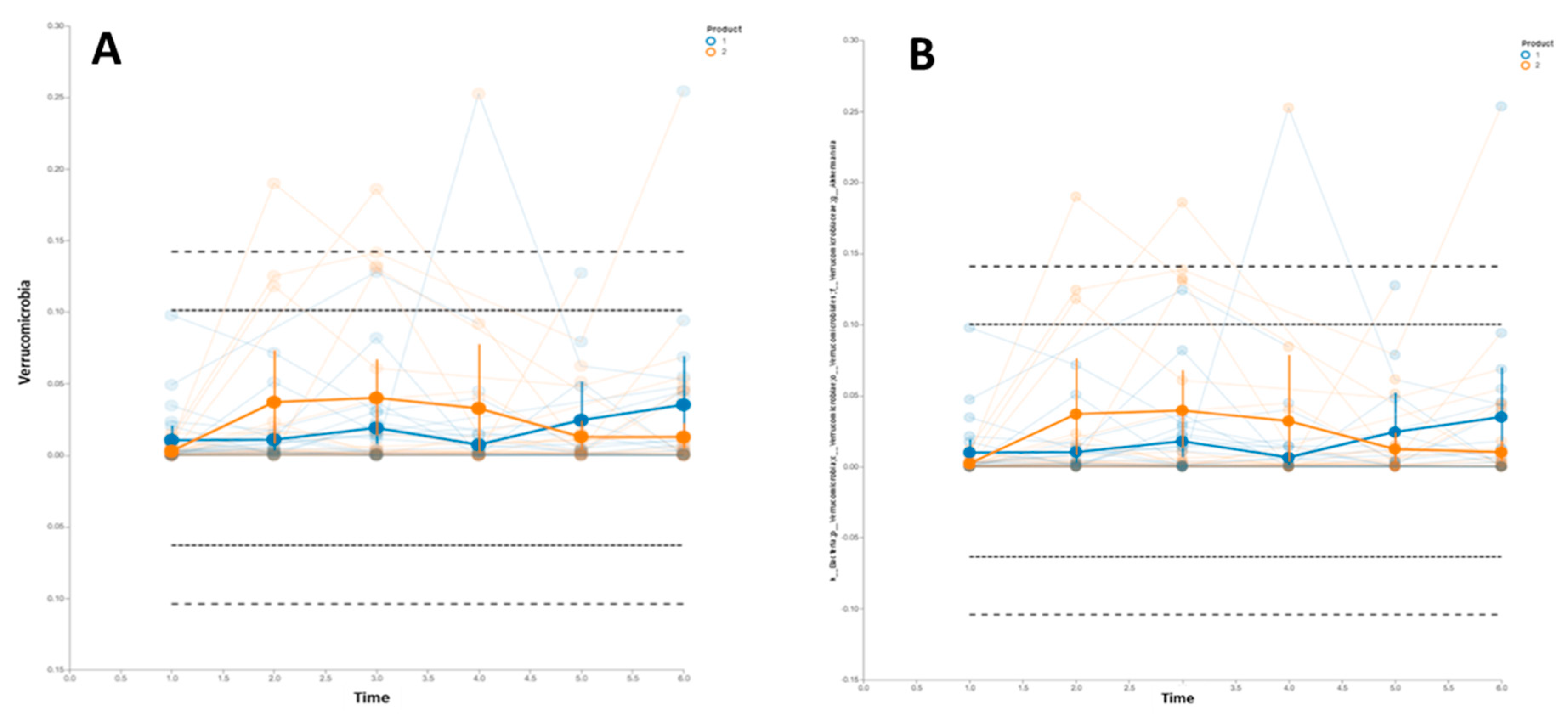 Nutrients 11 01761 g004