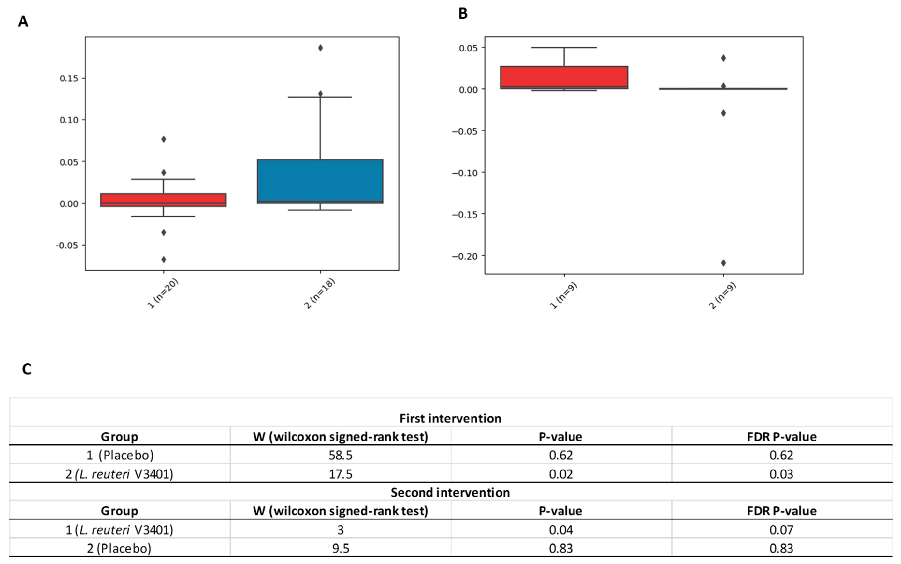 Nutrients 11 01761 g005