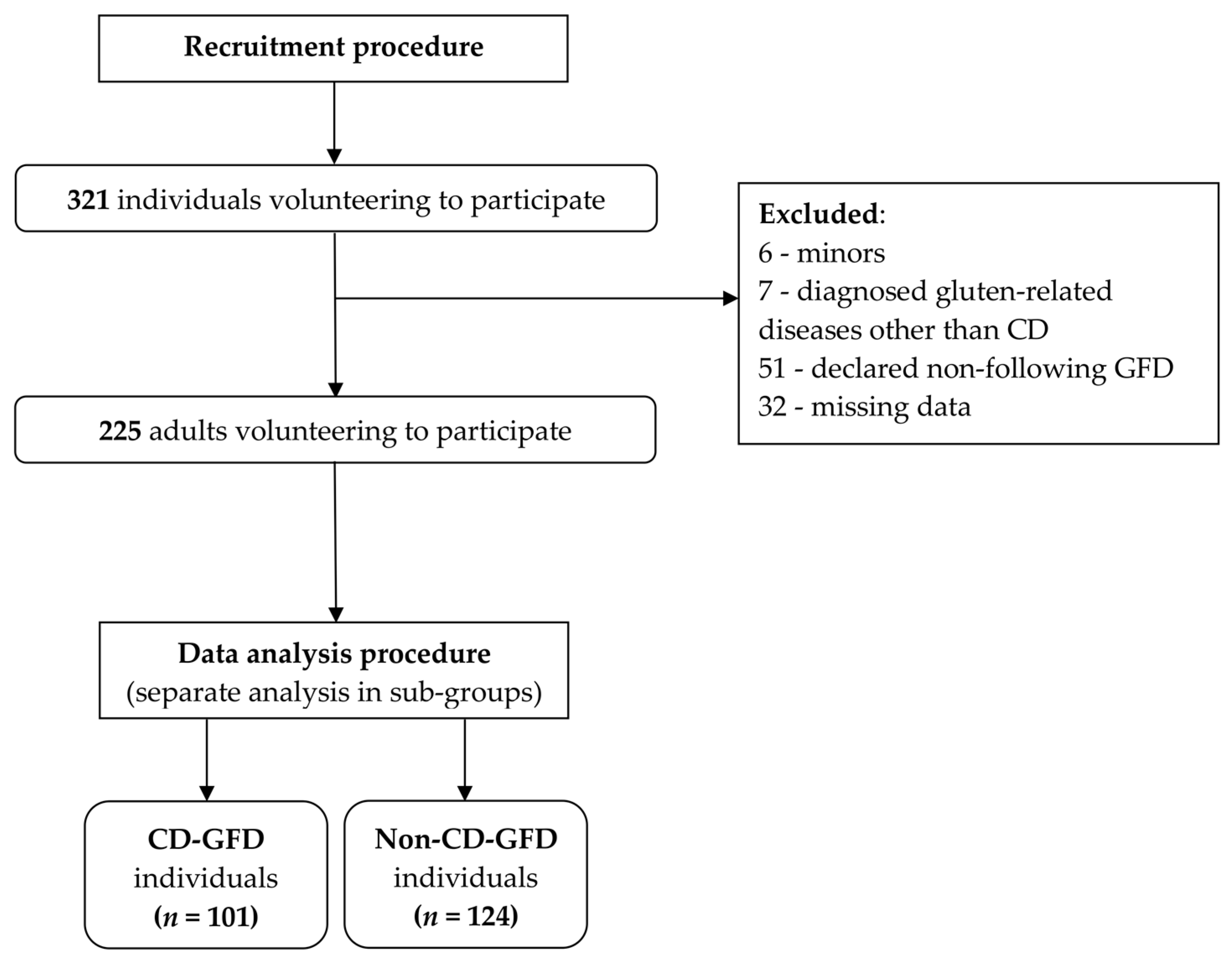 Nutrients 11 01762 g001