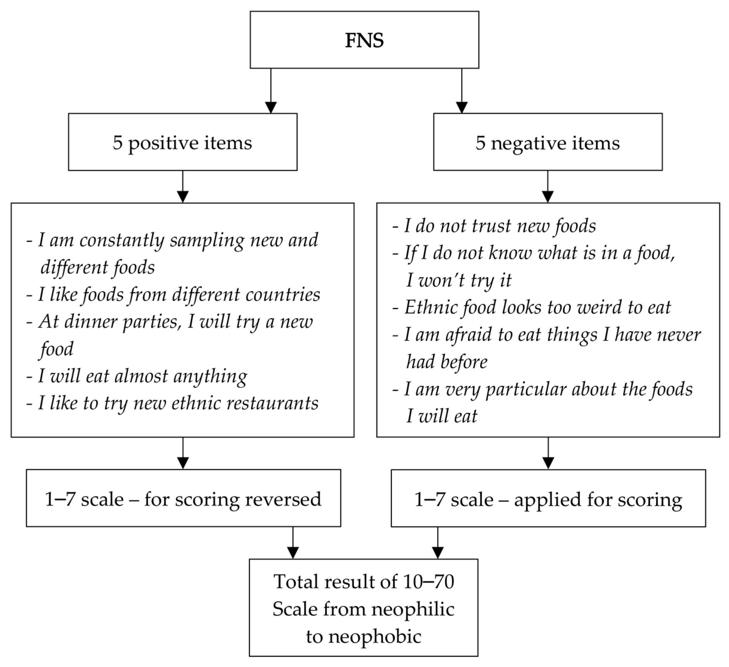Nutrients 11 01762 g002