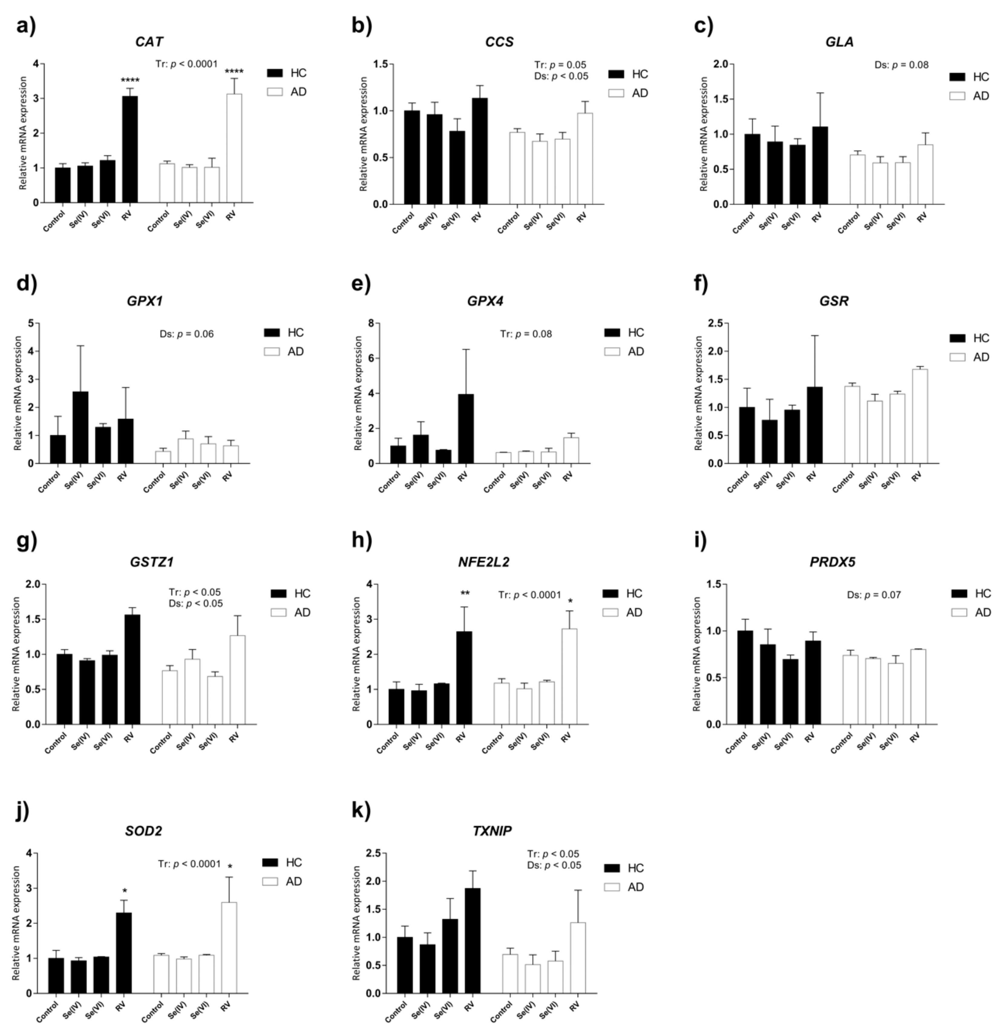 Nutrients 11 01764 g003