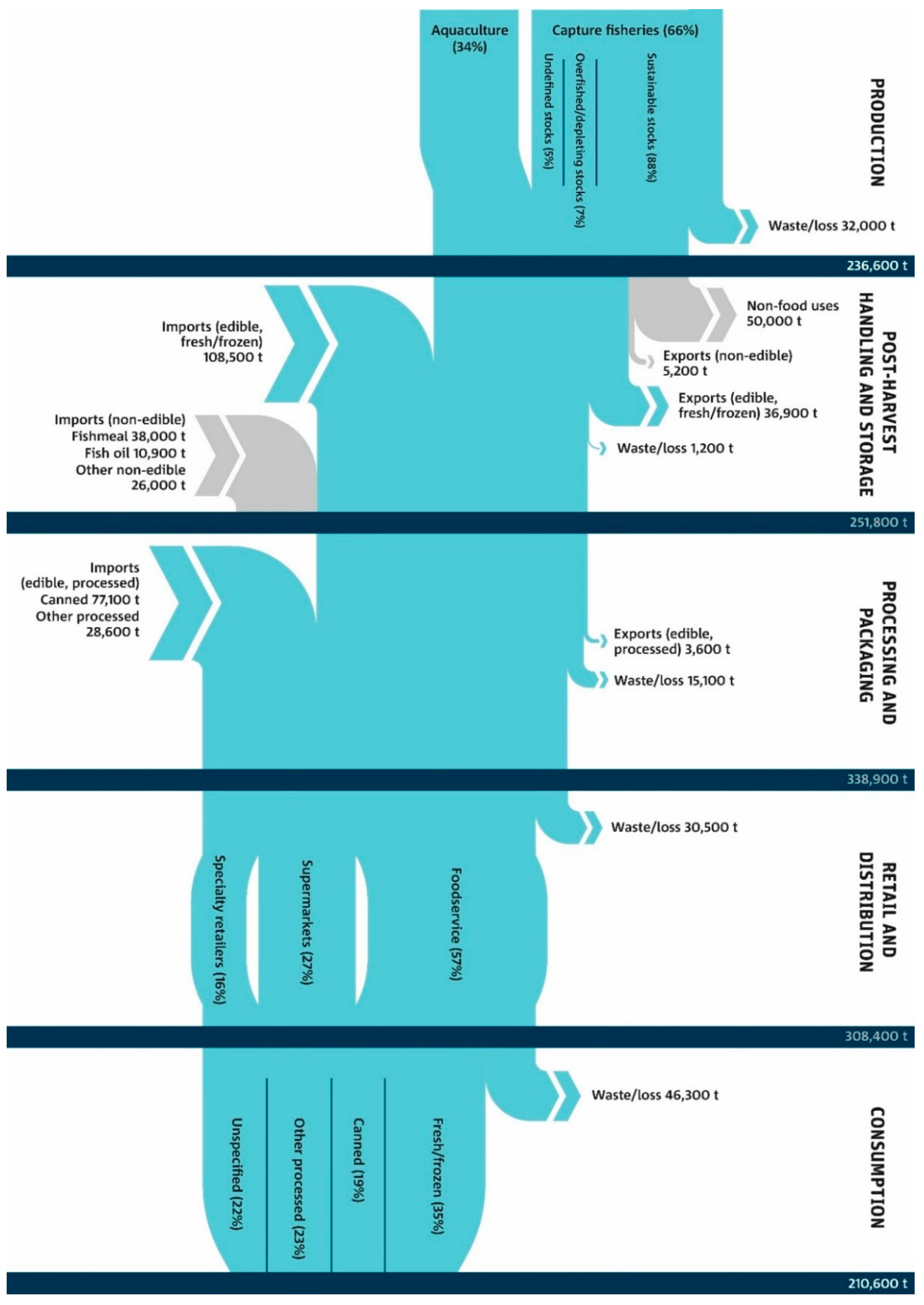 Nutrients 11 01766 g001
