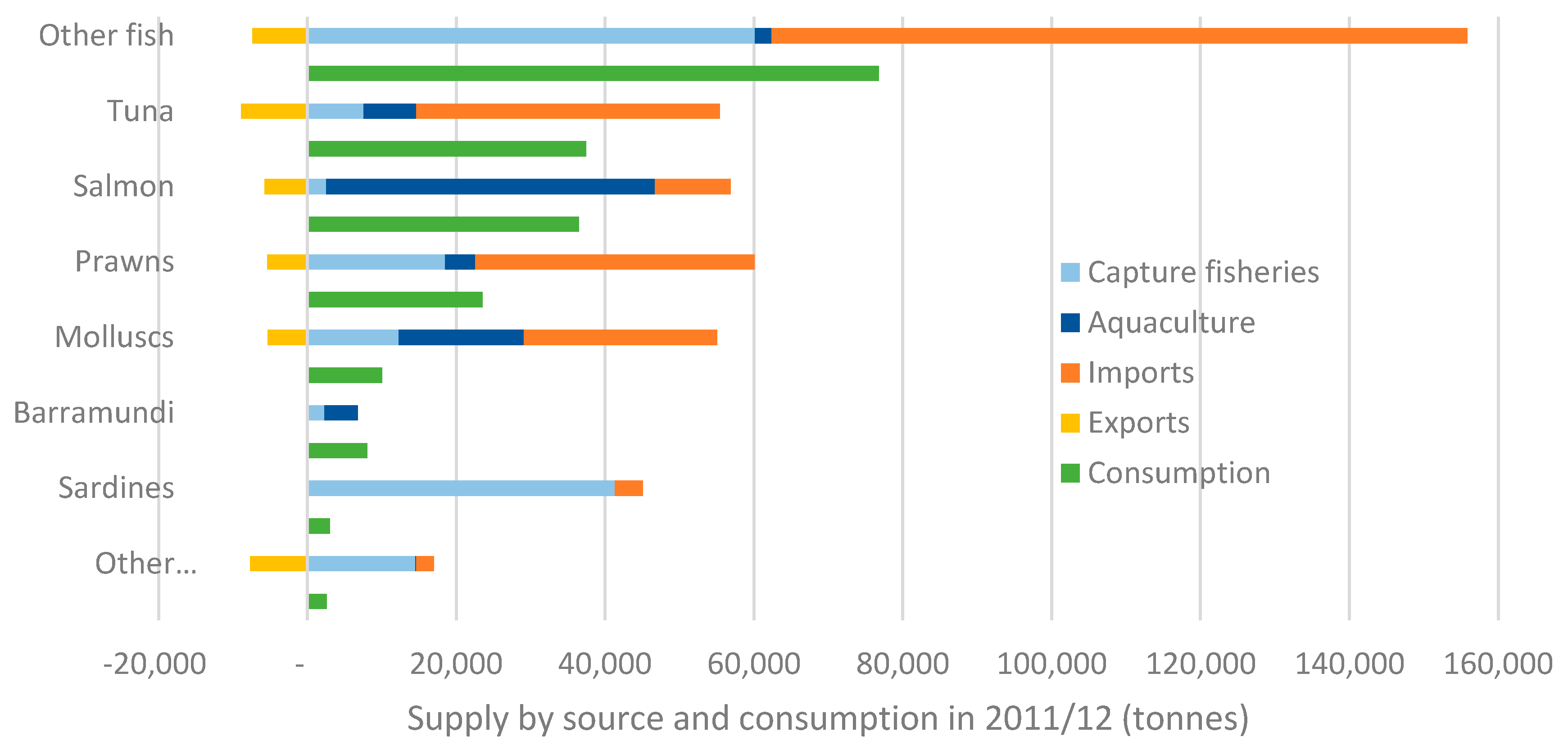 Nutrients 11 01766 g002