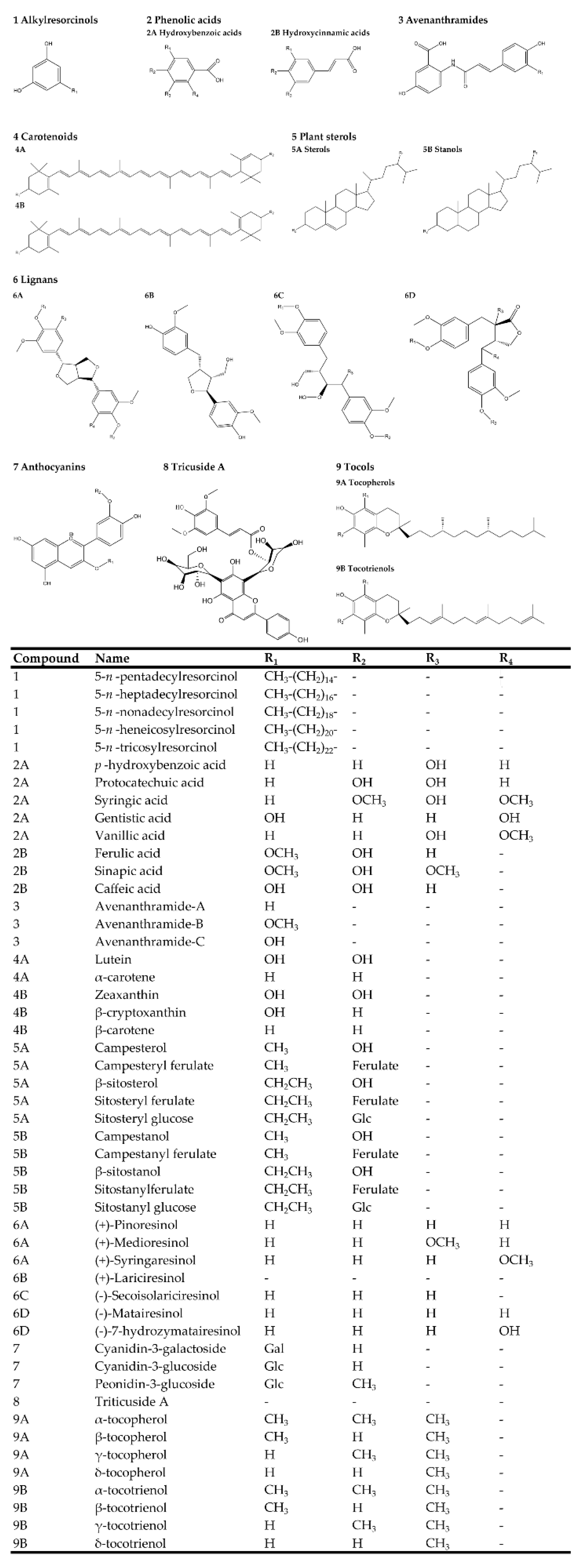 Nutrients 11 01769 g001