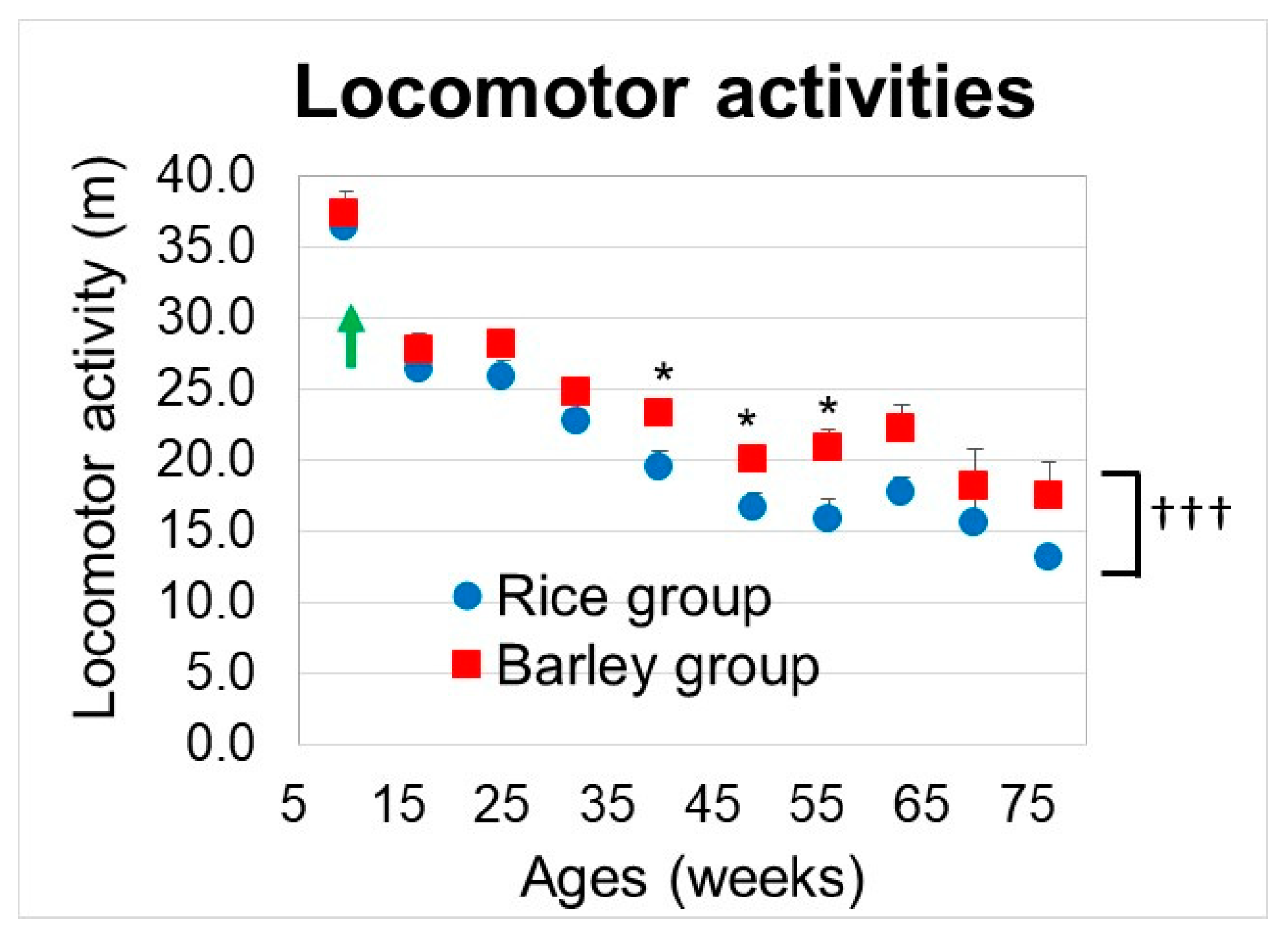 Nutrients 11 01770 g005