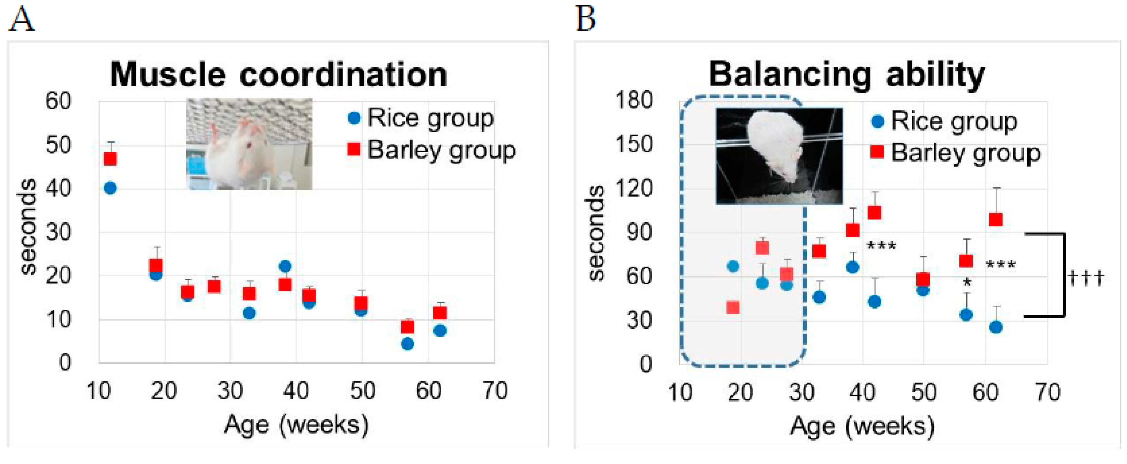 Nutrients 11 01770 g006