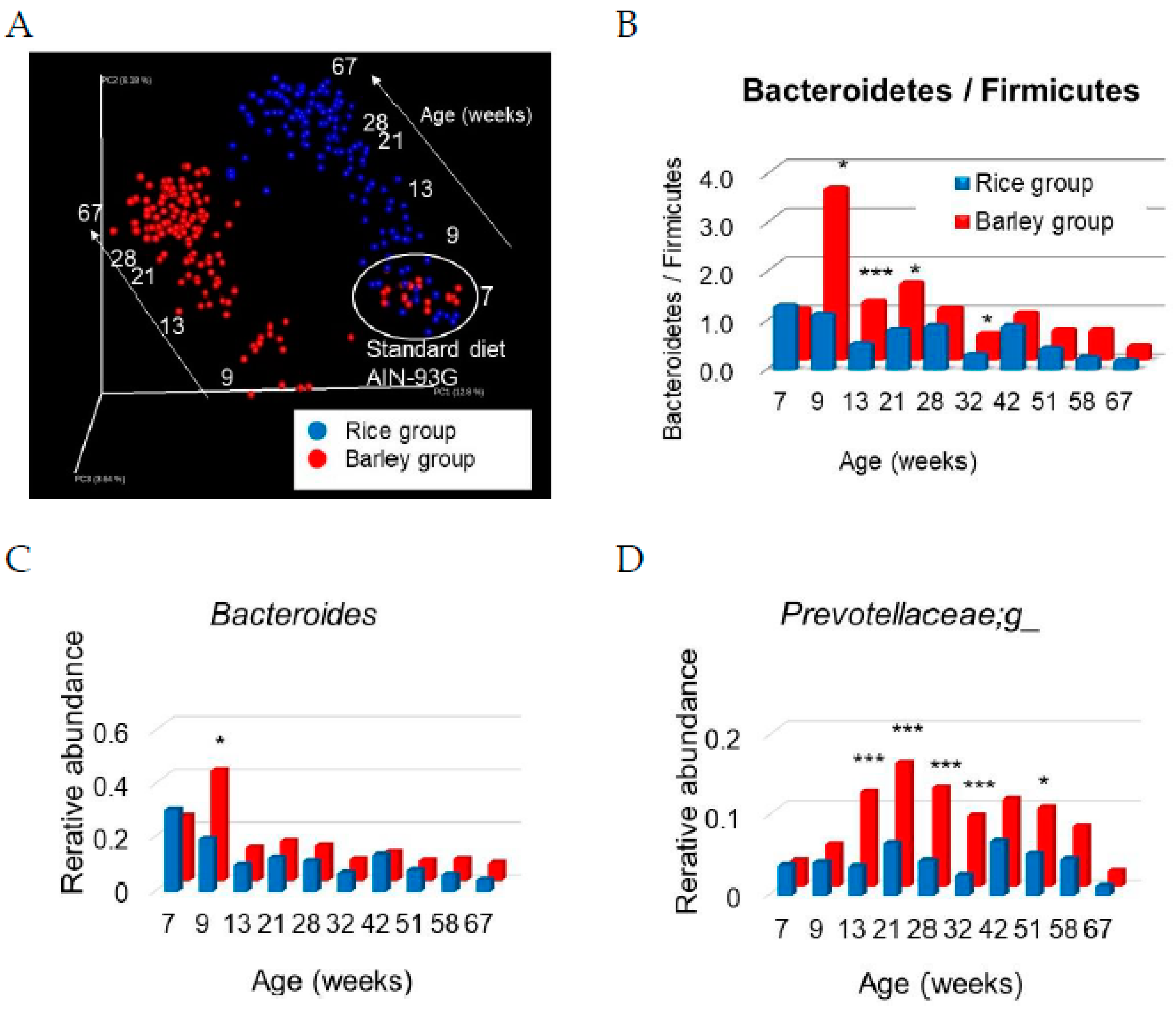 Nutrients 11 01770 g009