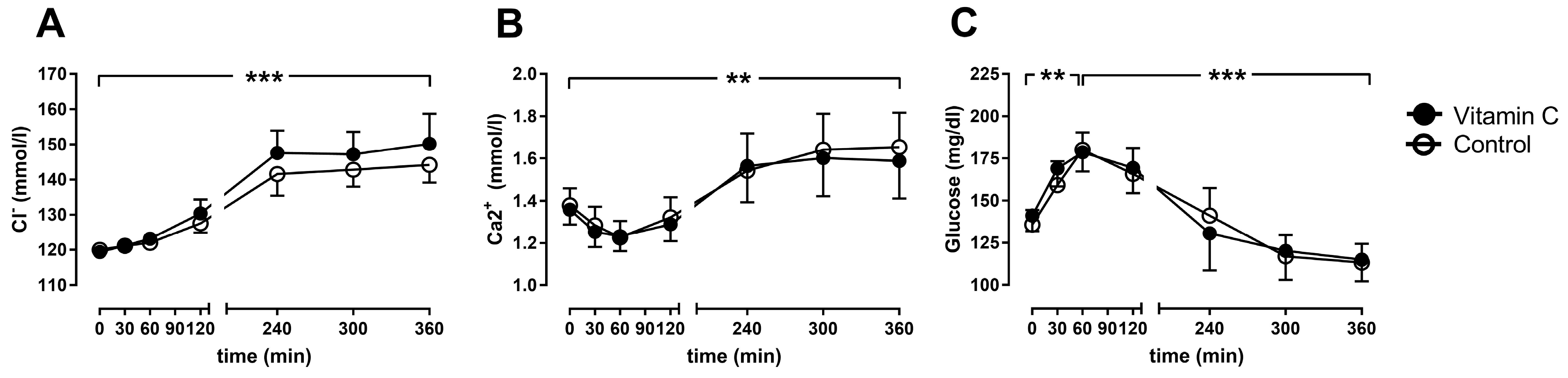 Nutrients 11 01774 g004