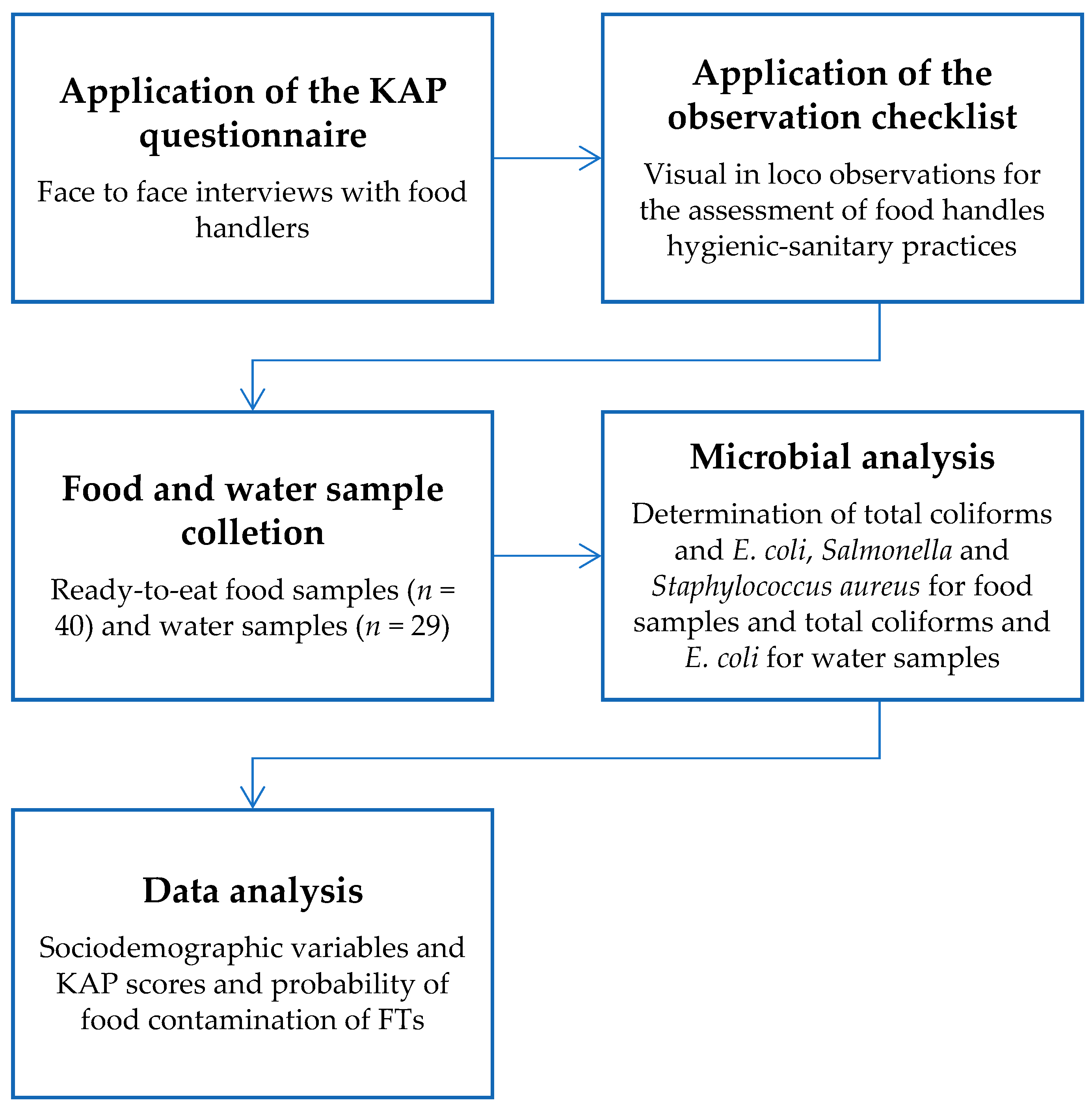 Nutrients 11 01784 g001