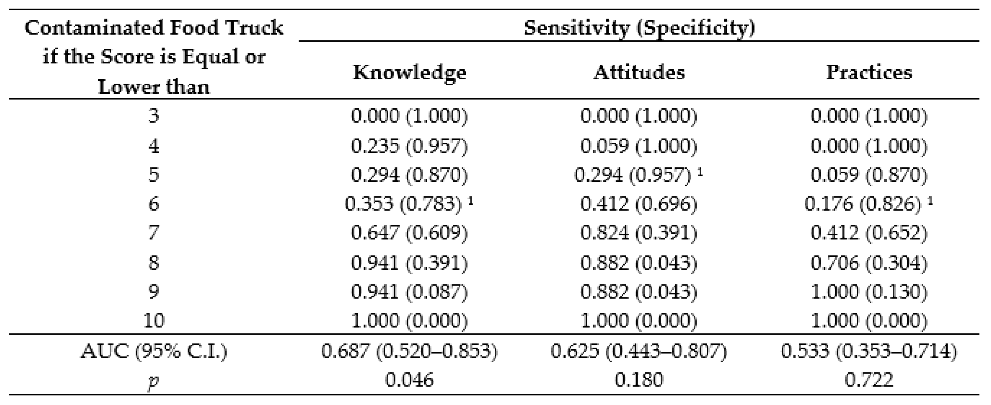 Nutrients 11 01784 g003