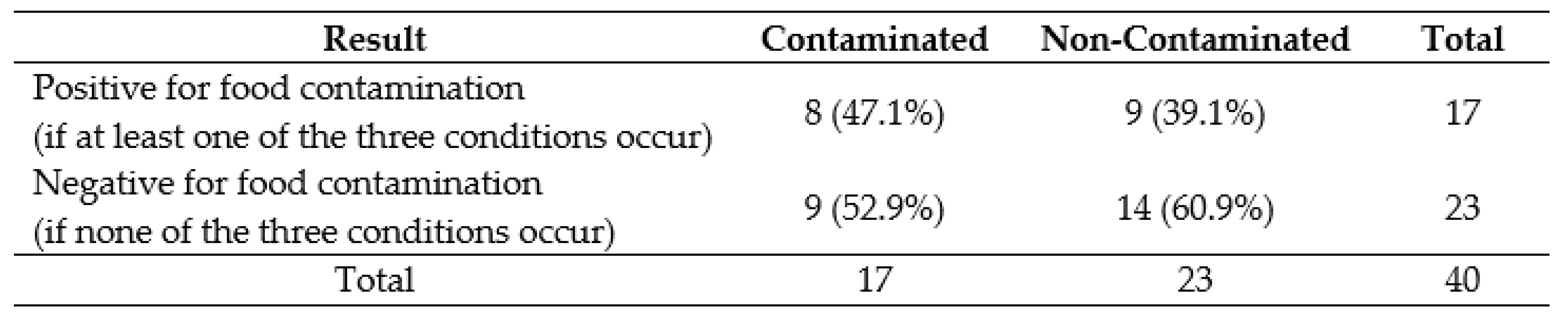Nutrients 11 01784 g004