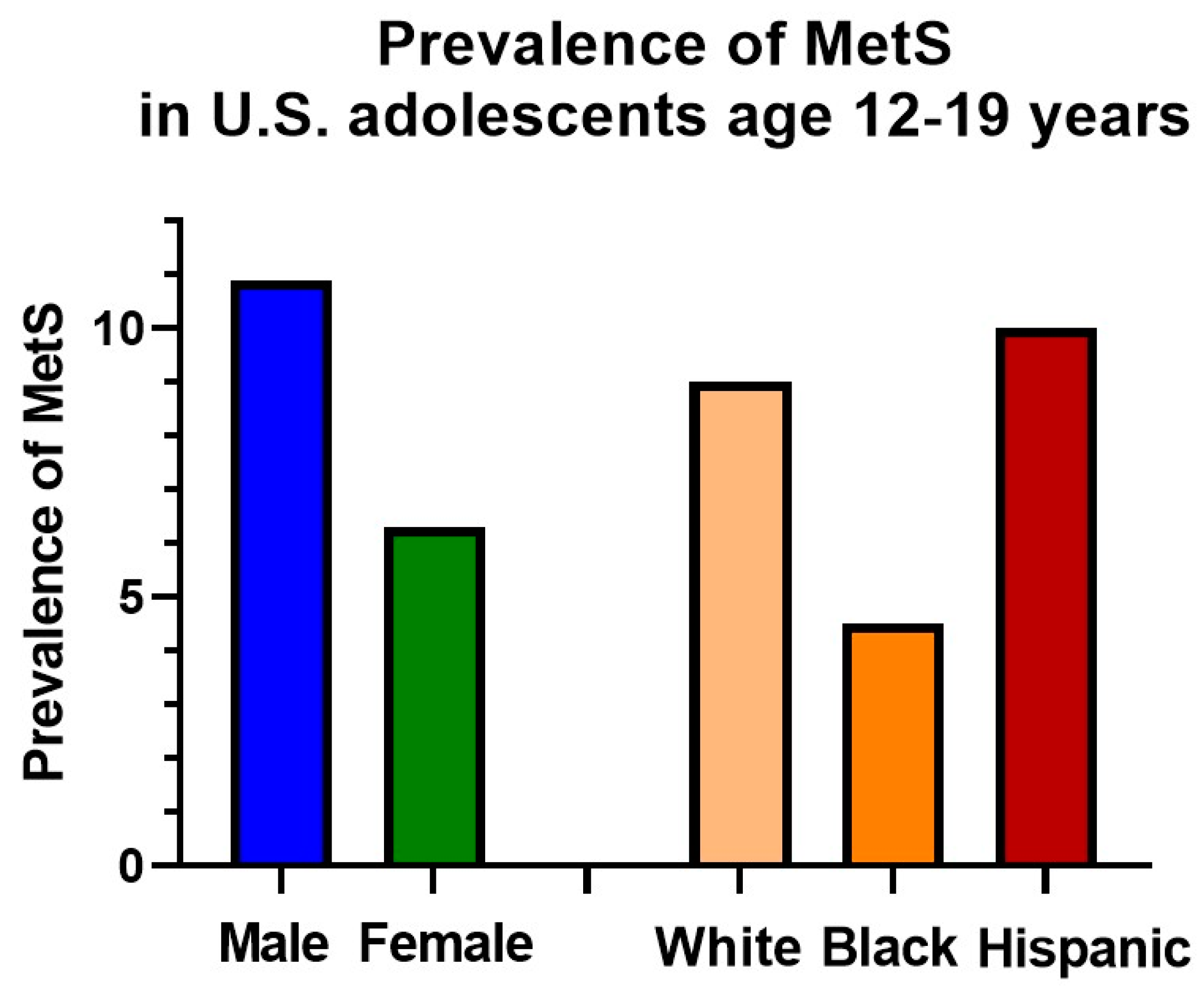 Nutrients 11 01788 g001