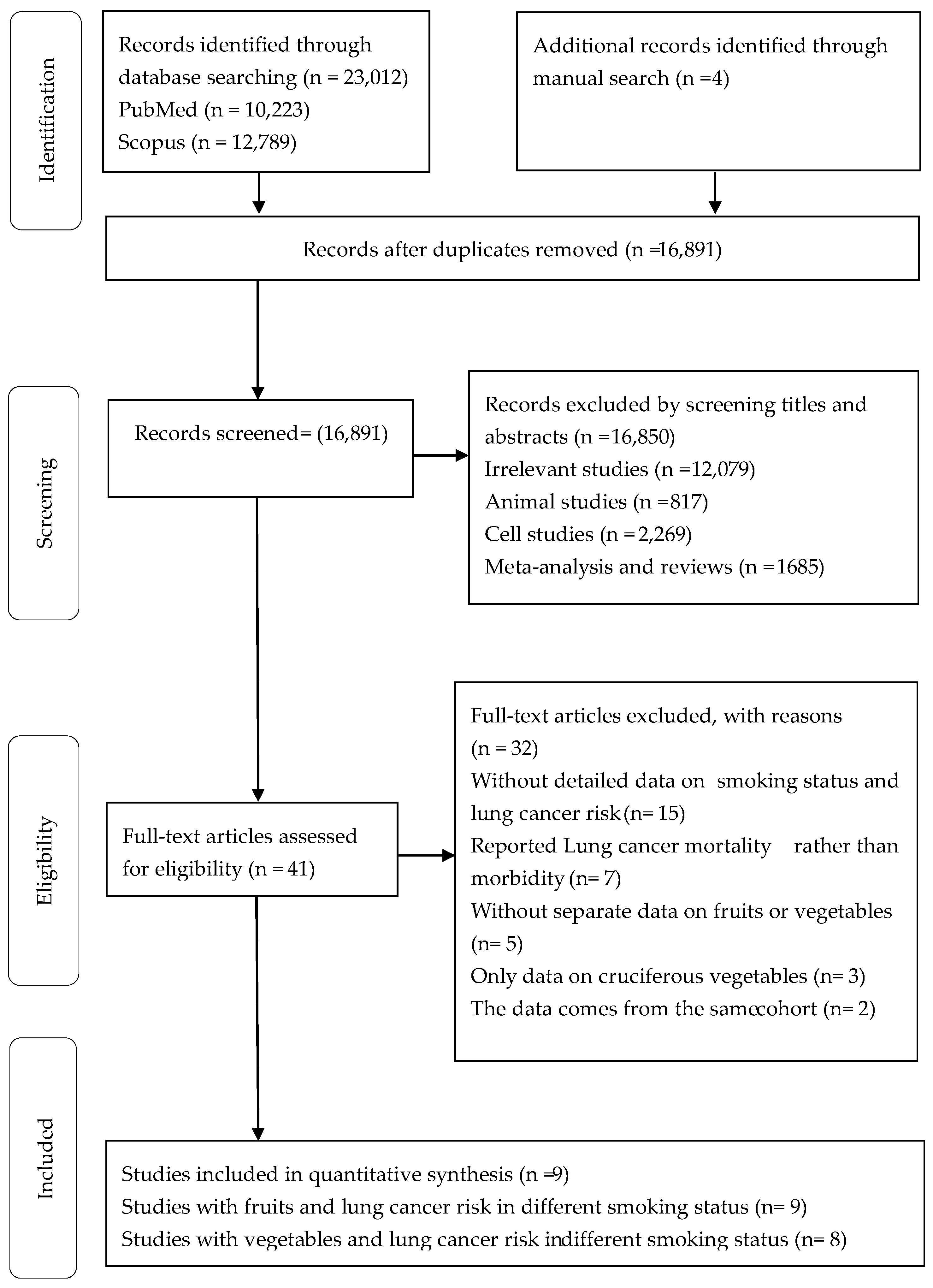 Nutrients 11 01791 g001