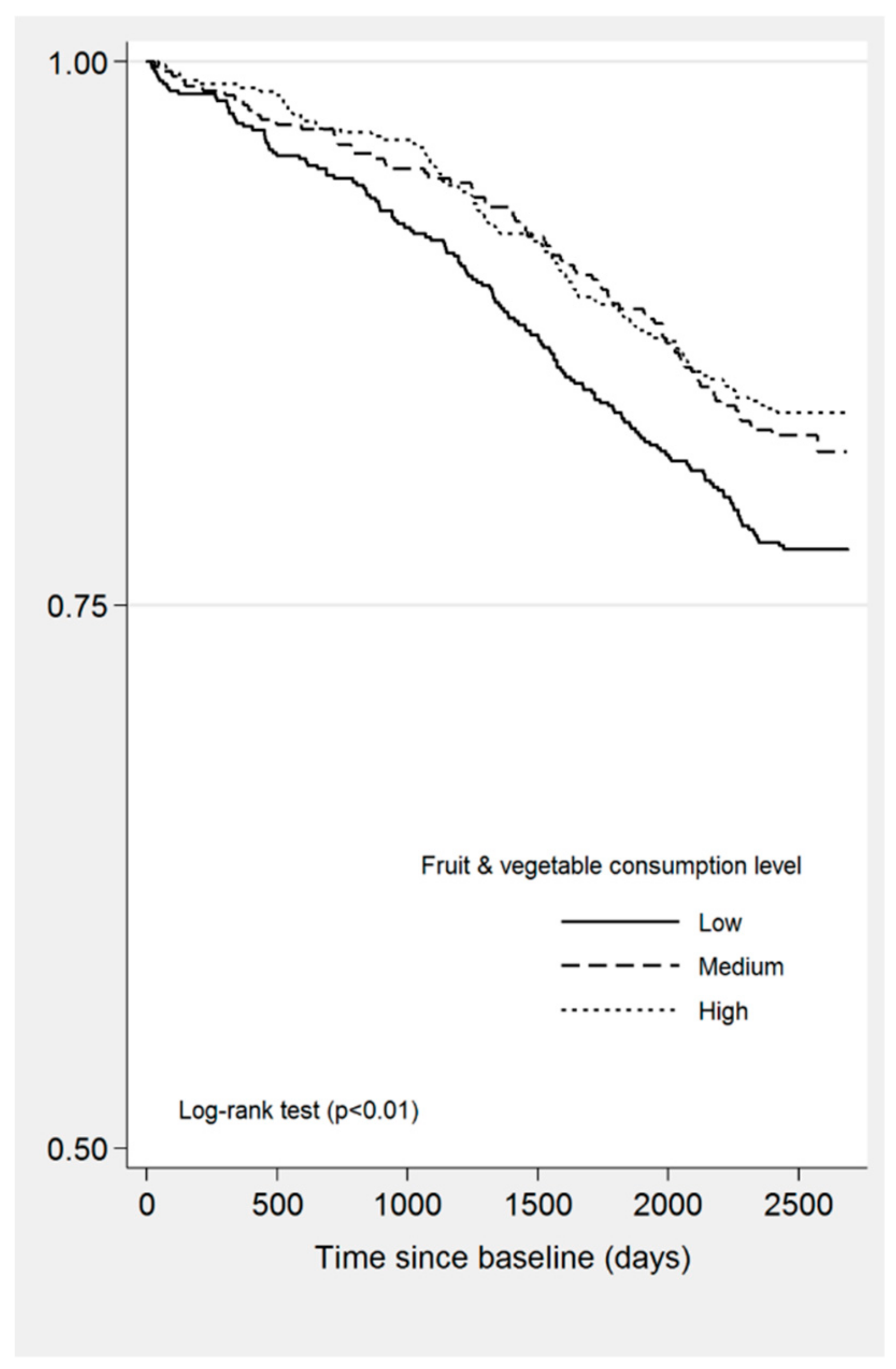 Nutrients 11 01794 g001 Nutrients 11 01794 g001